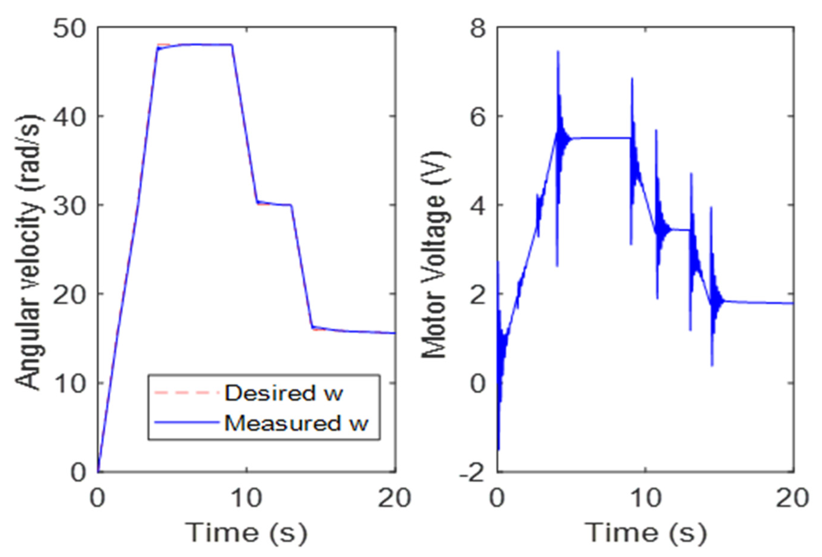 Sensors 23 02046 g006