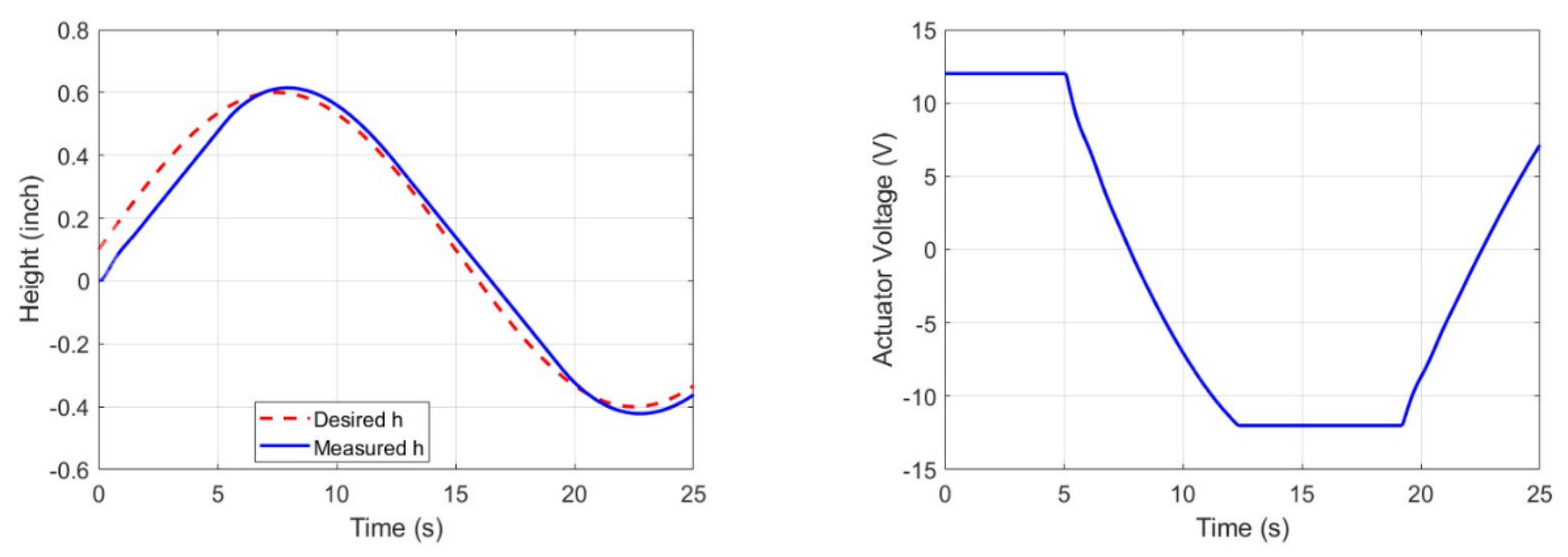 Sensors 23 02046 g008
