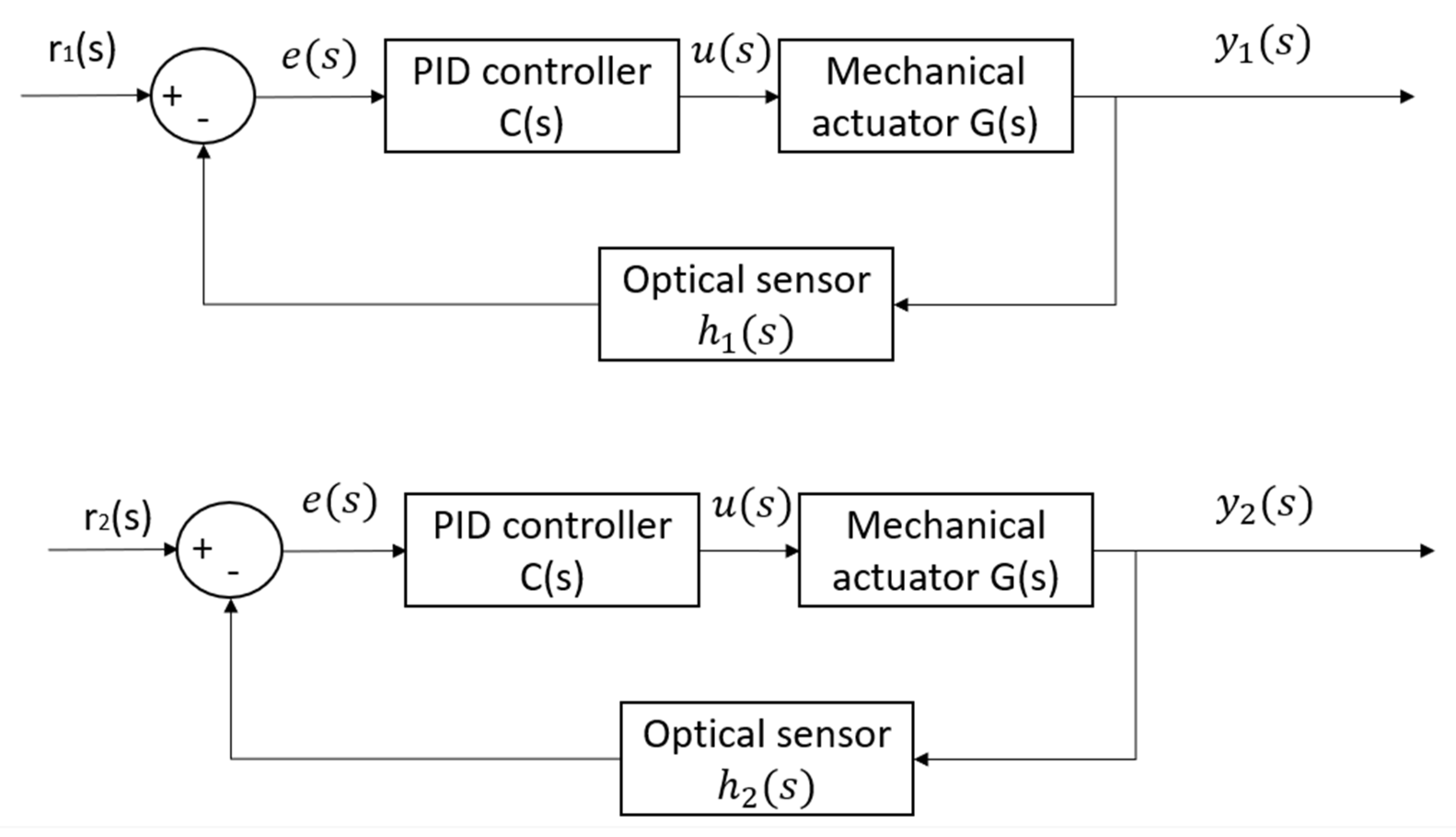 Sensors 23 02046 g009