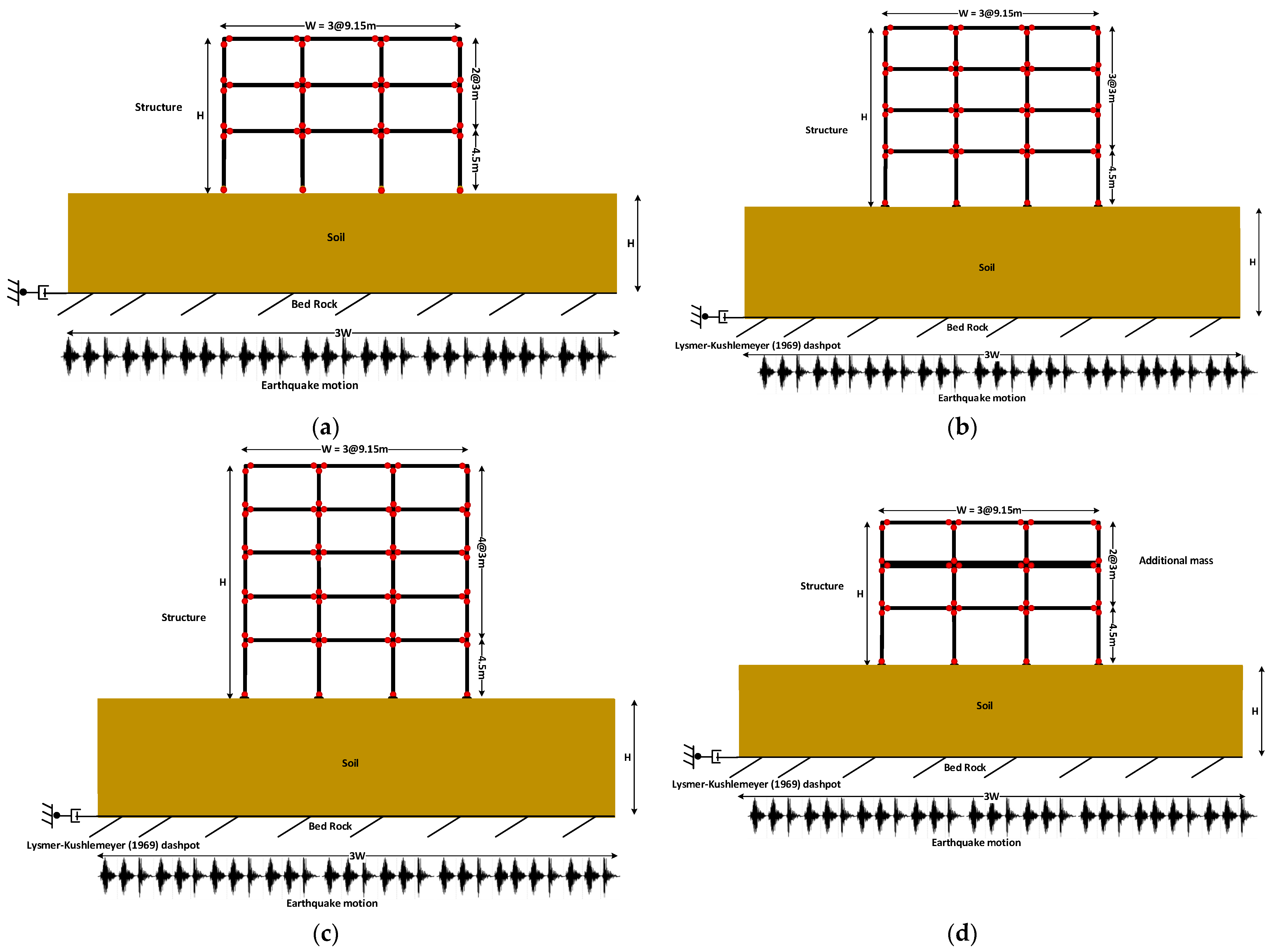 Sensors 23 02047 g002 550