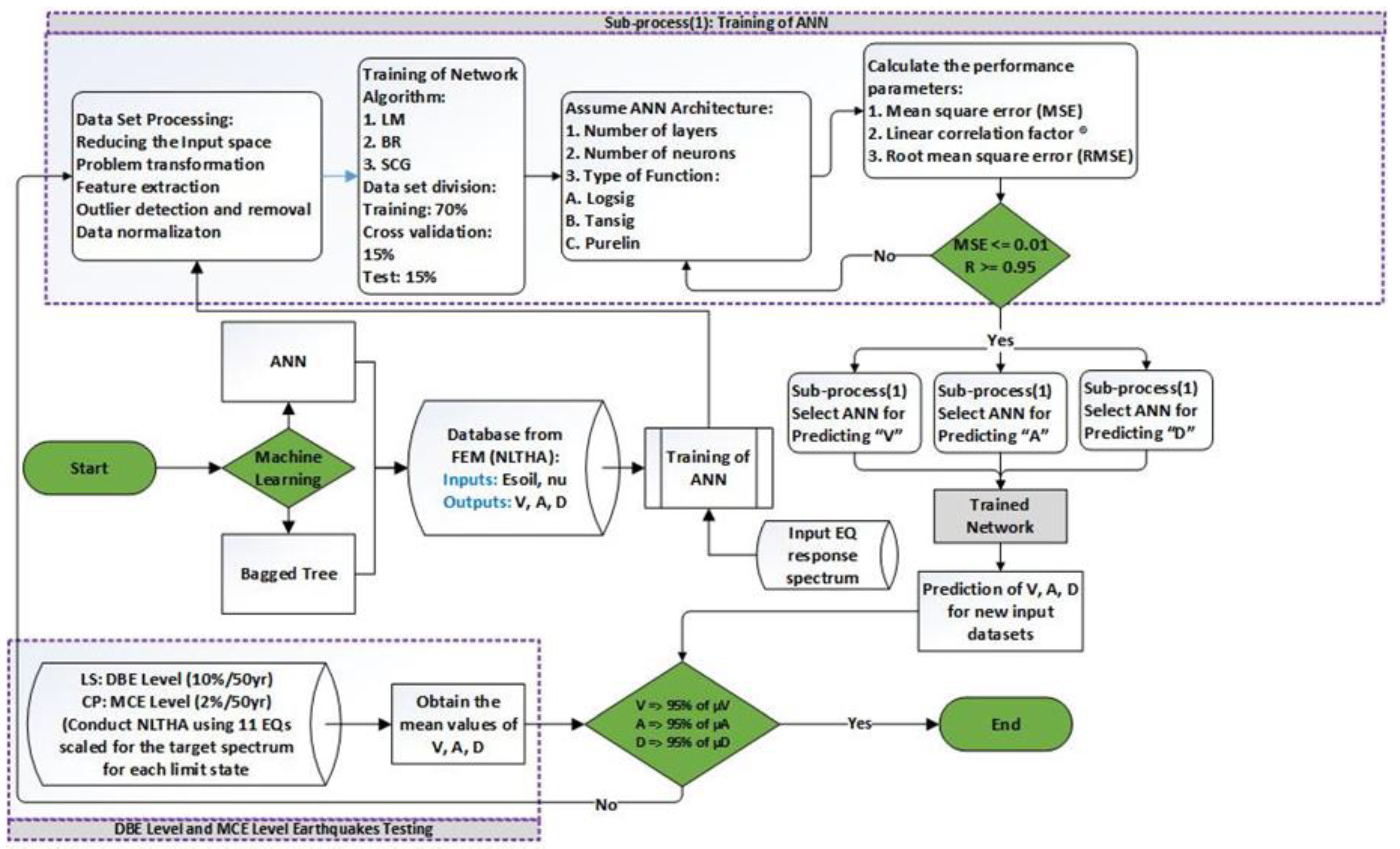 Sensors 23 02047 g005 550