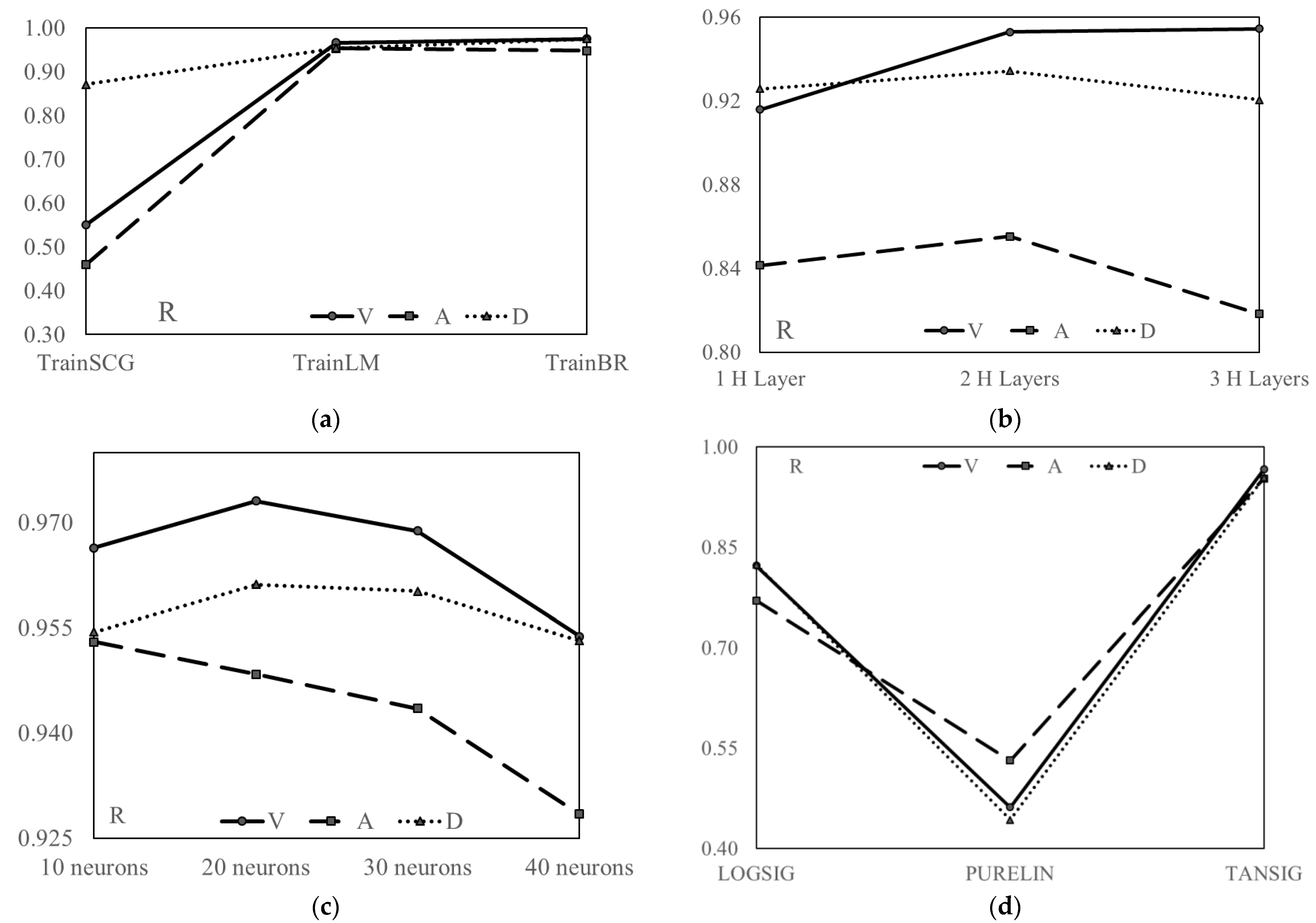 Sensors 23 02047 g006 550