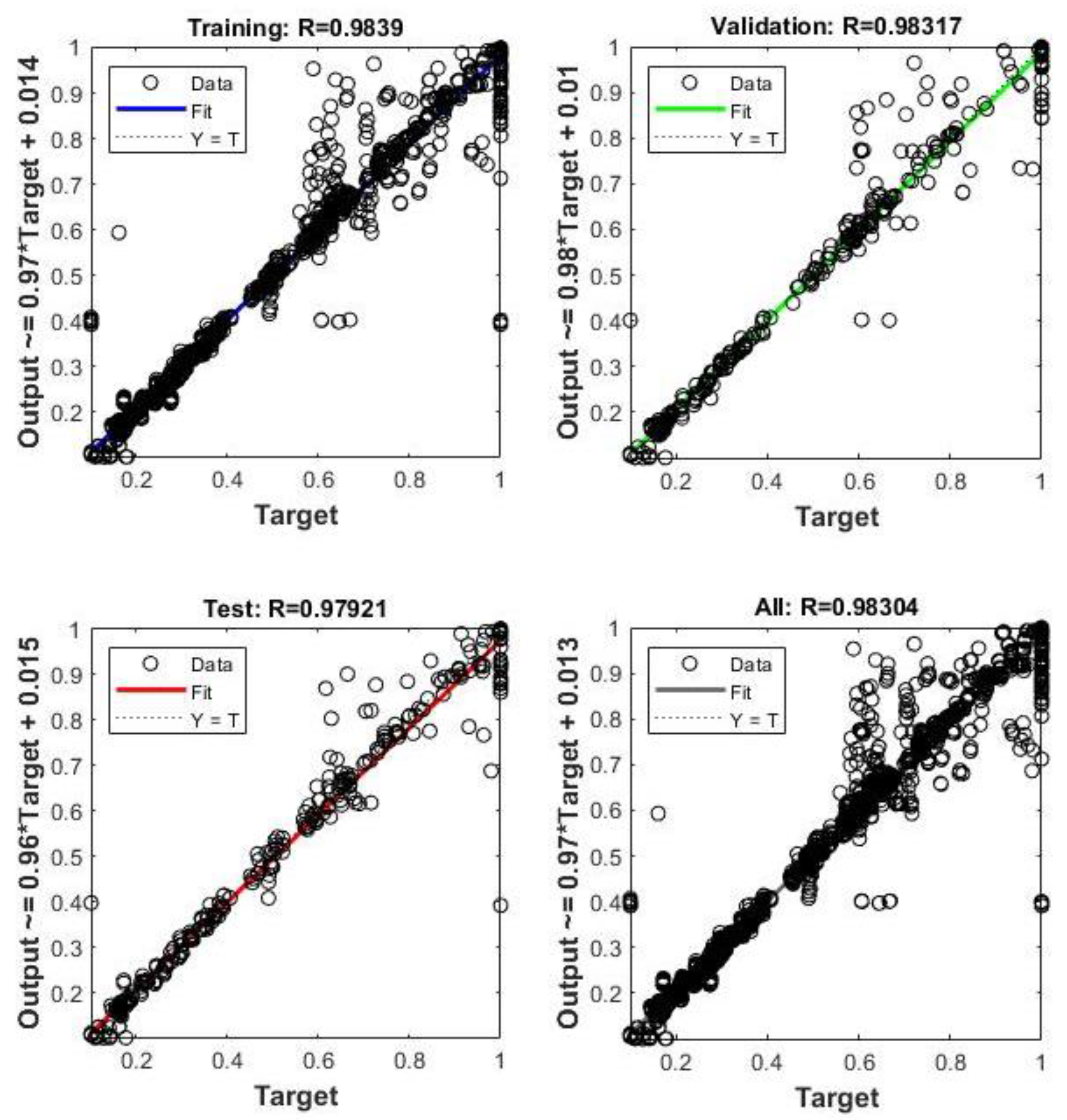 Sensors 23 02047 g007 550