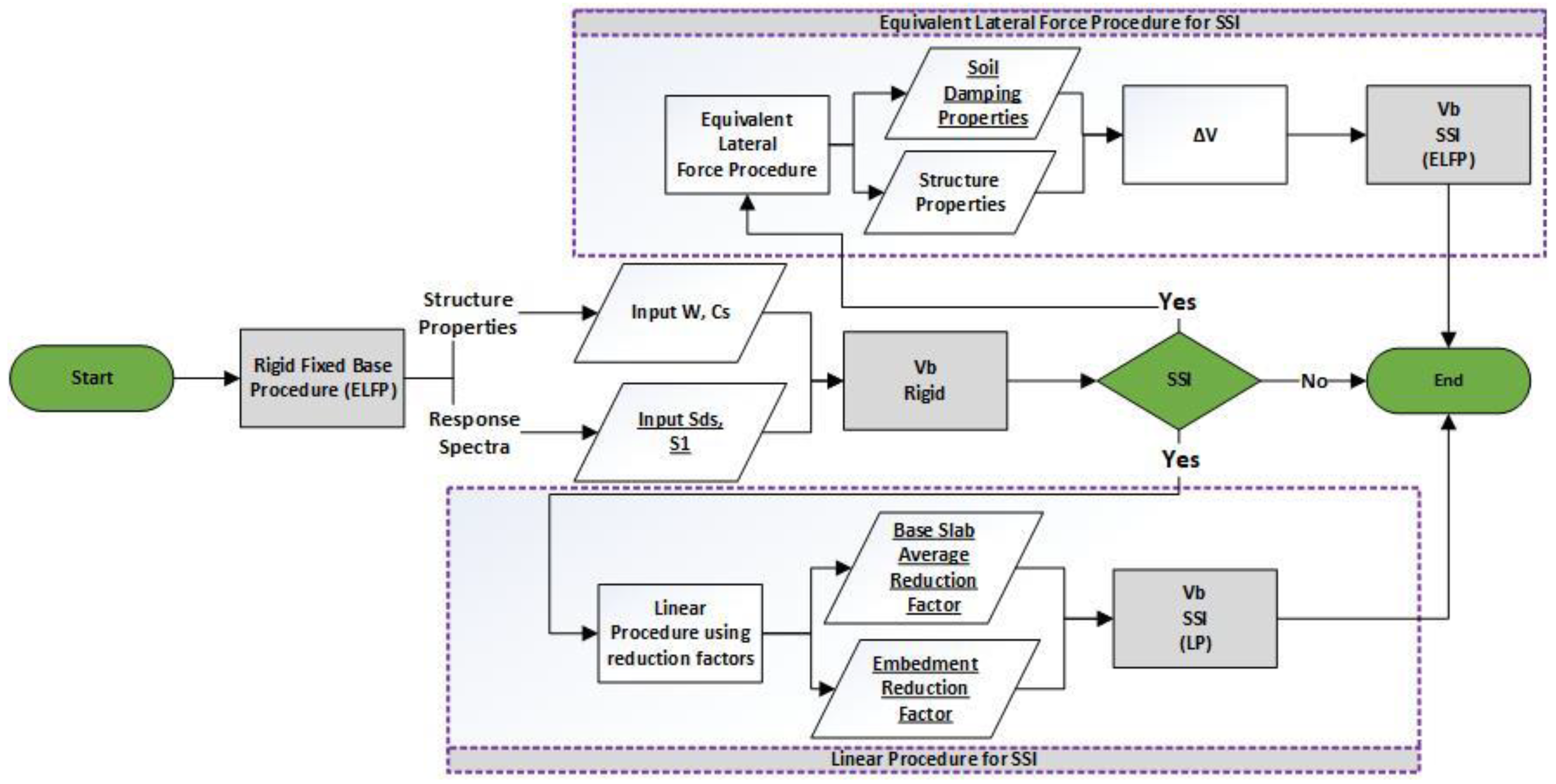 Sensors 23 02047 g012 550