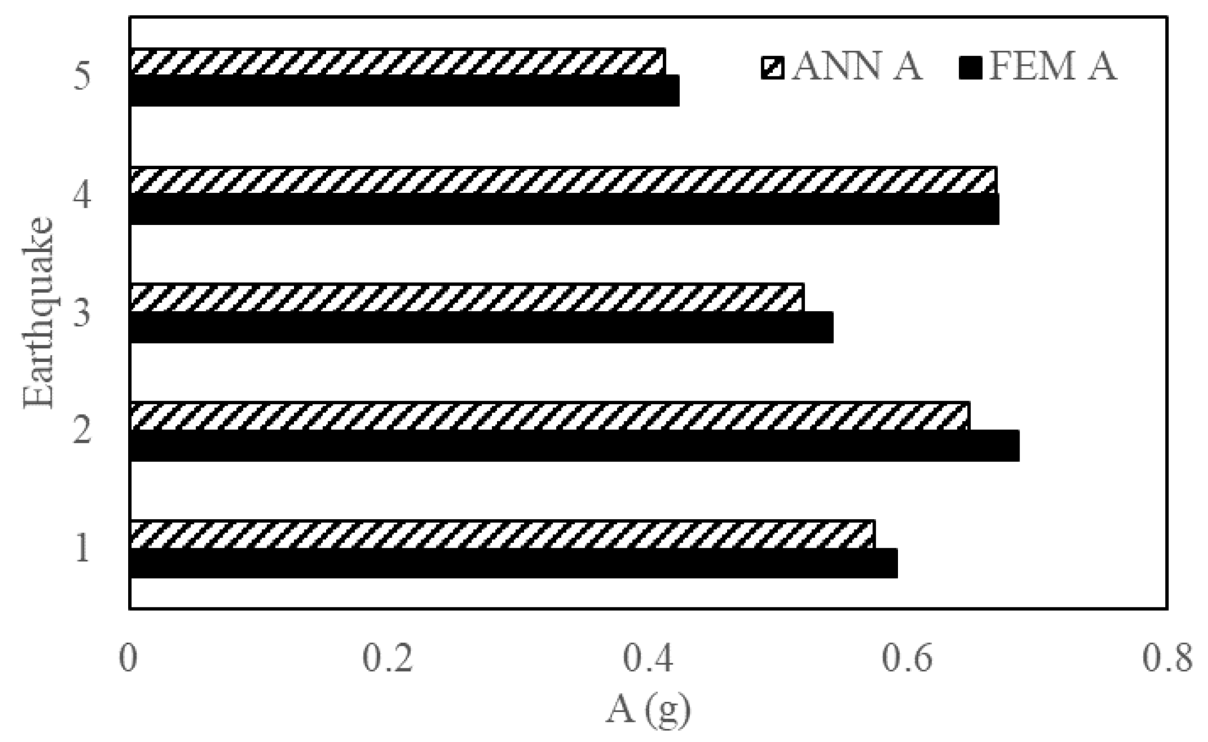 Sensors 23 02047 g014 550