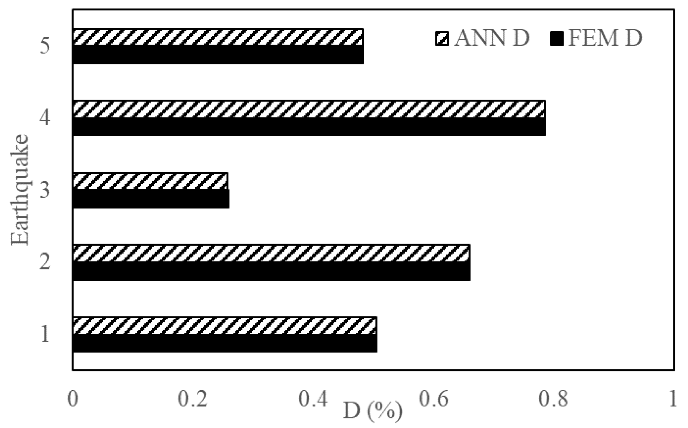 Sensors 23 02047 g015 550