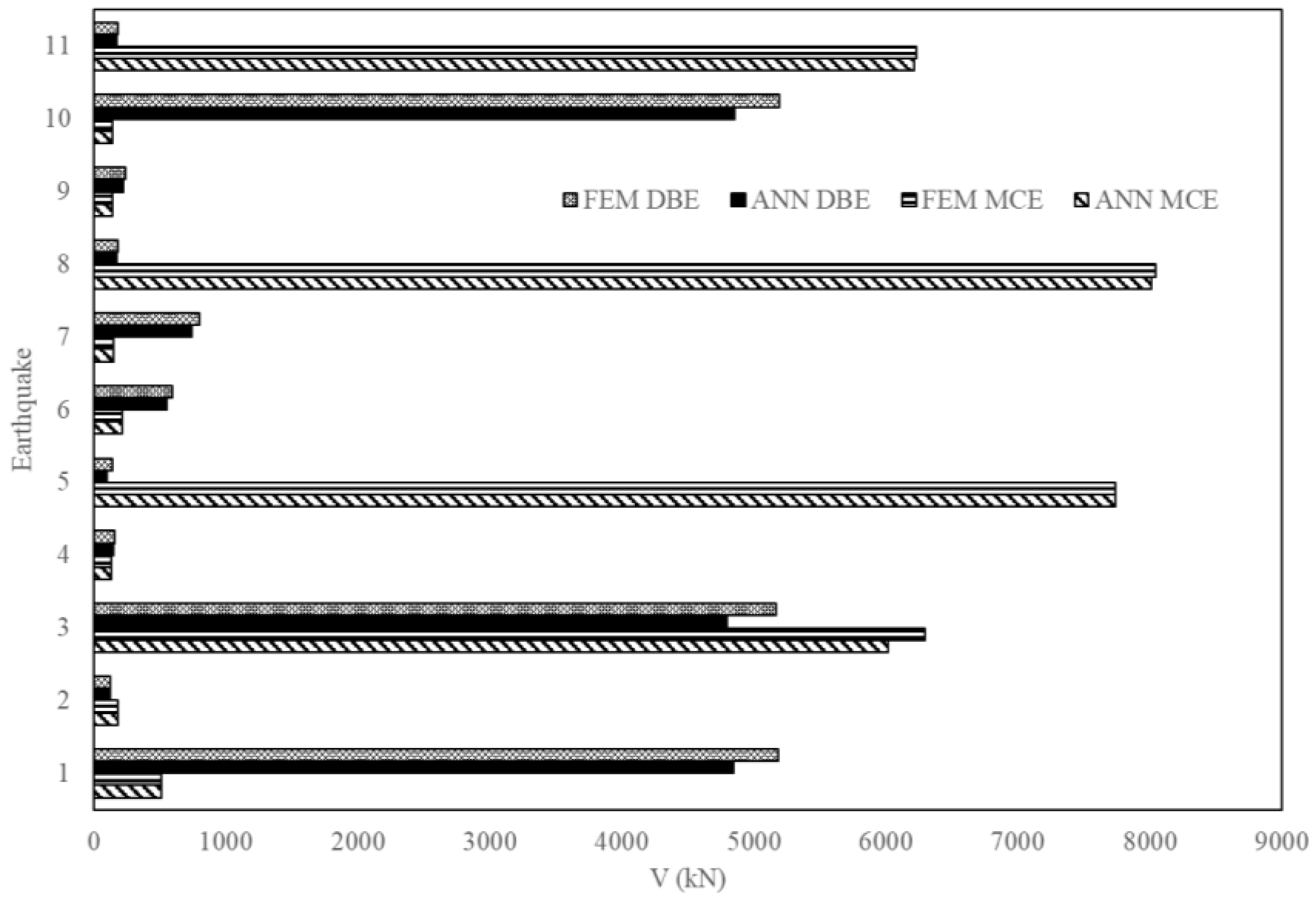 Sensors 23 02047 g017 550