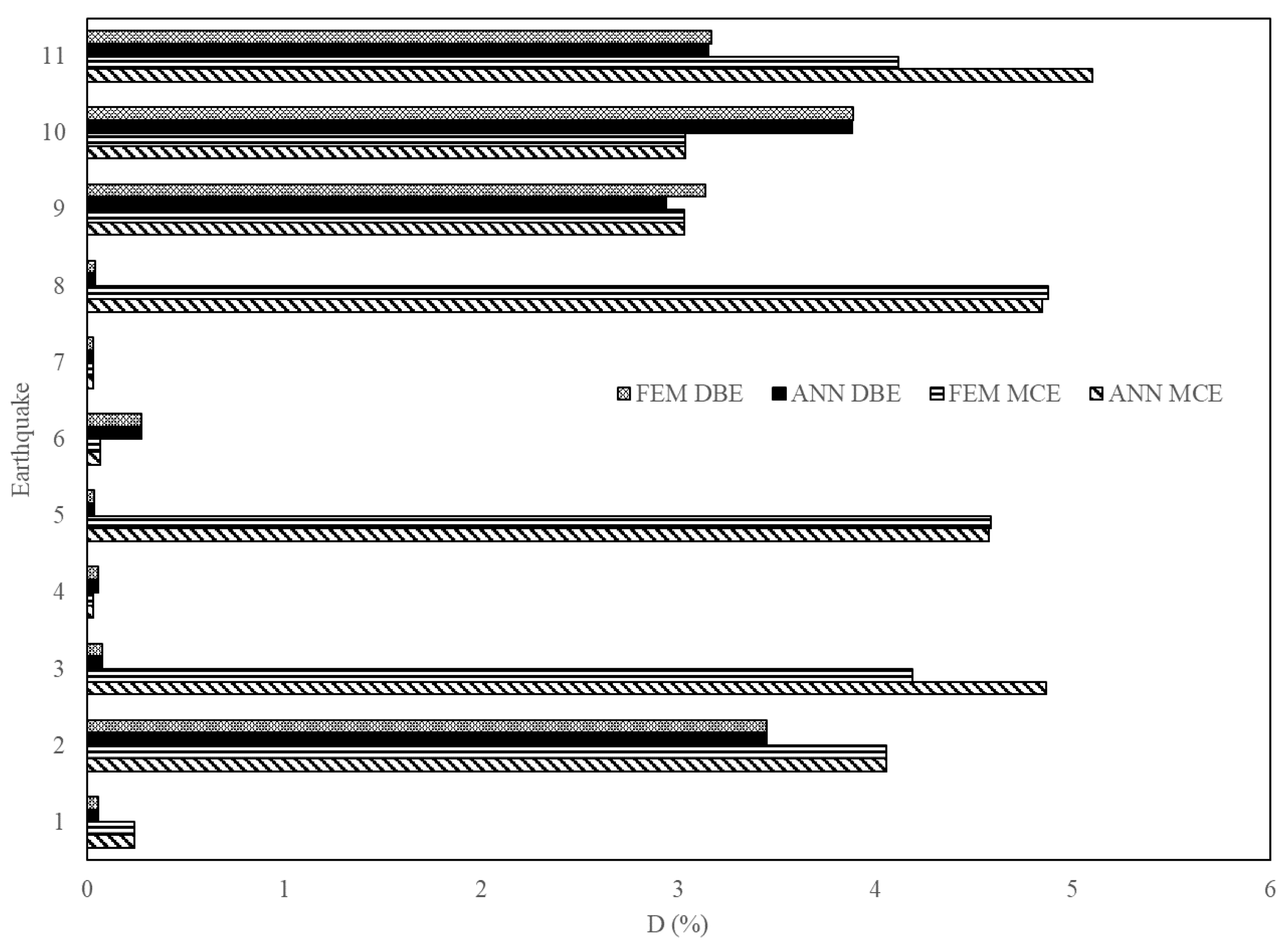 Sensors 23 02047 g019 550
