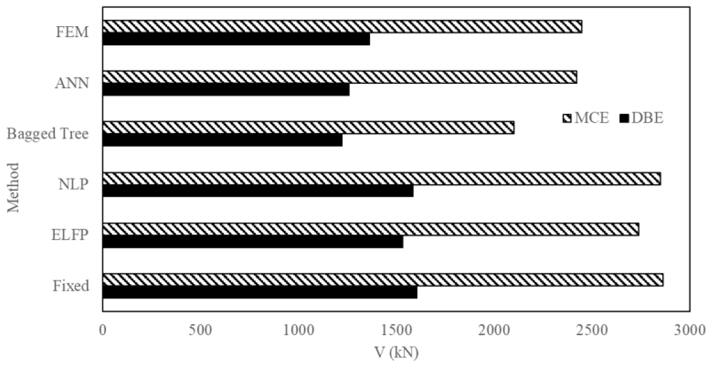 Sensors 23 02047 g020 550