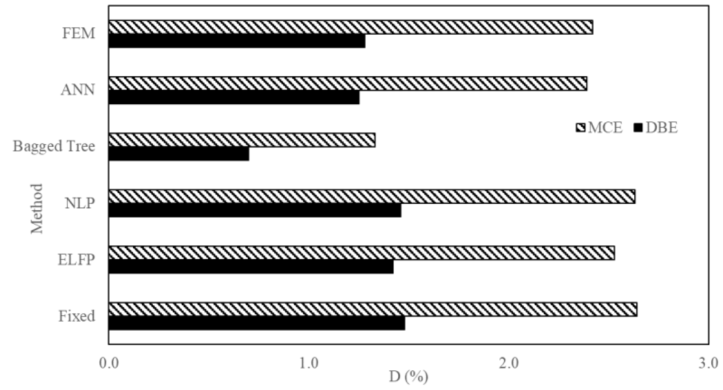 Sensors 23 02047 g021 550