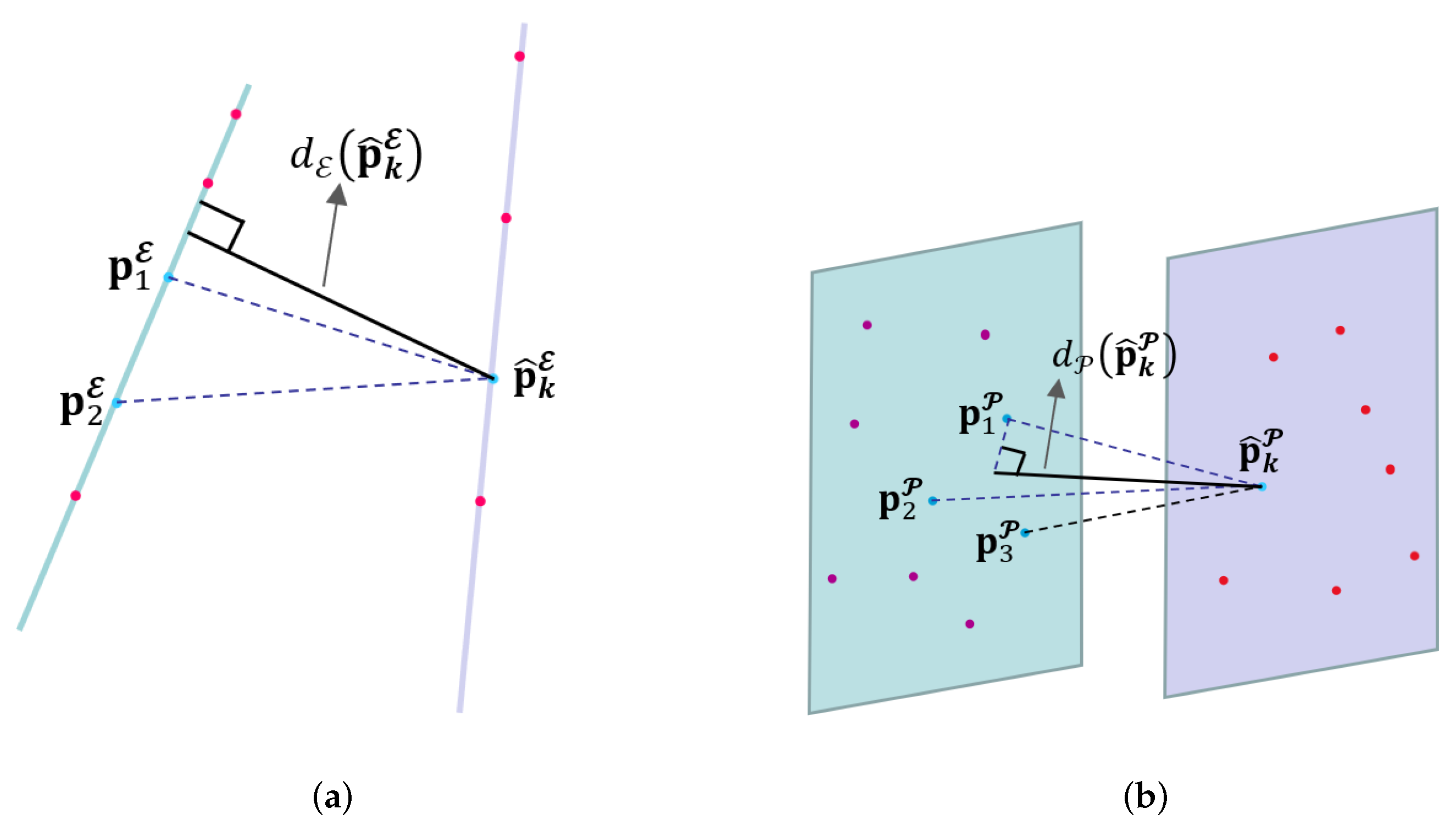 Sensors 23 02049 g003