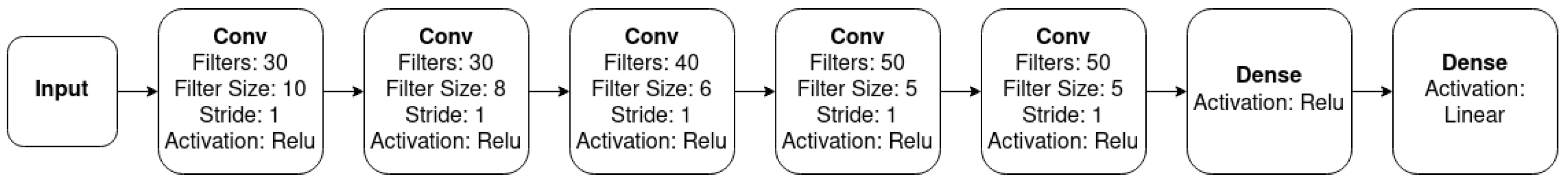 Sensors 23 02051 g002 550