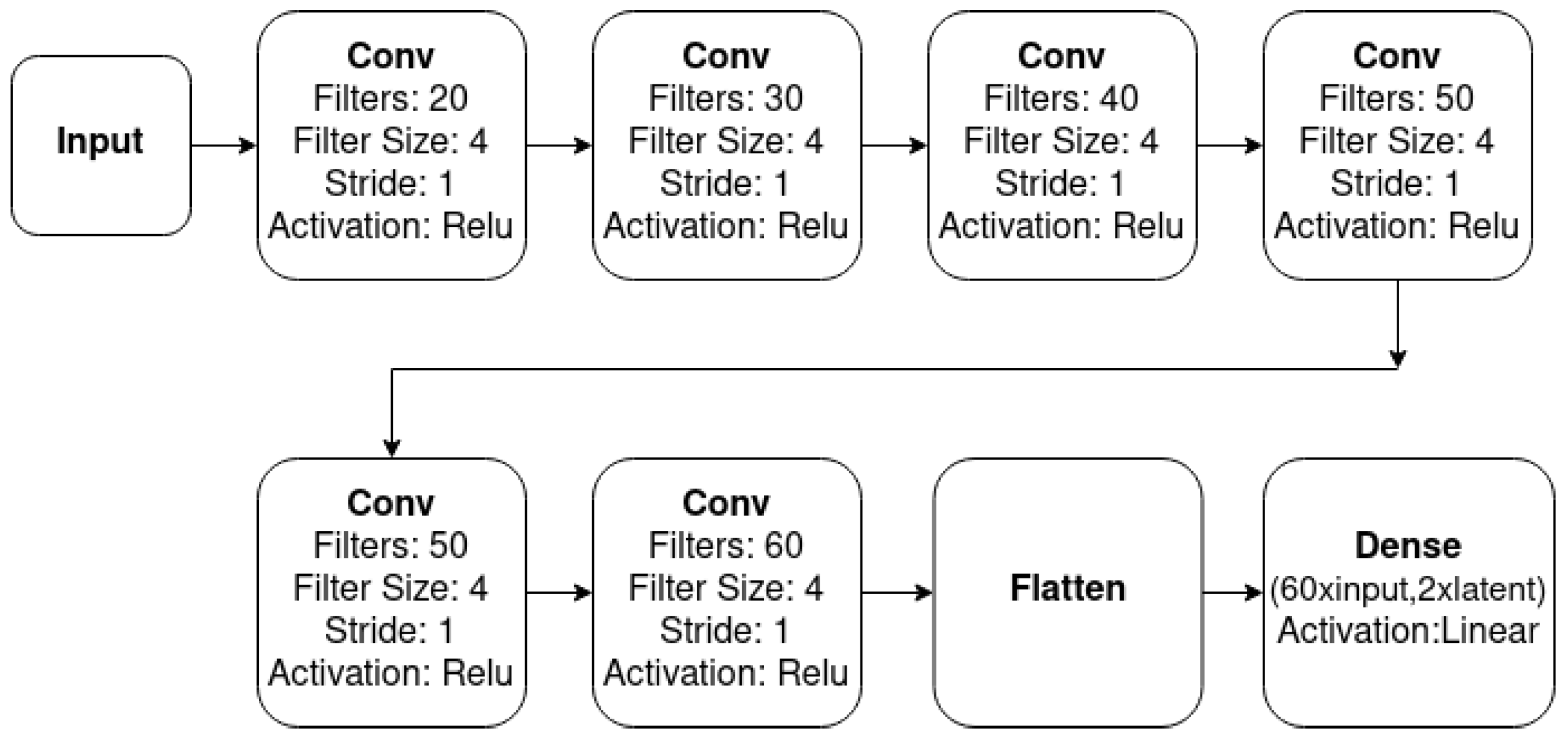 Sensors 23 02051 g006 550