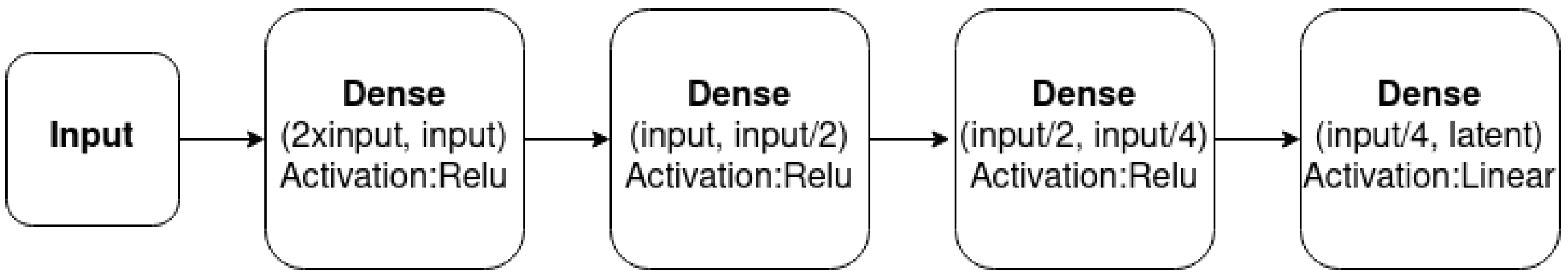 Sensors 23 02051 g008 550