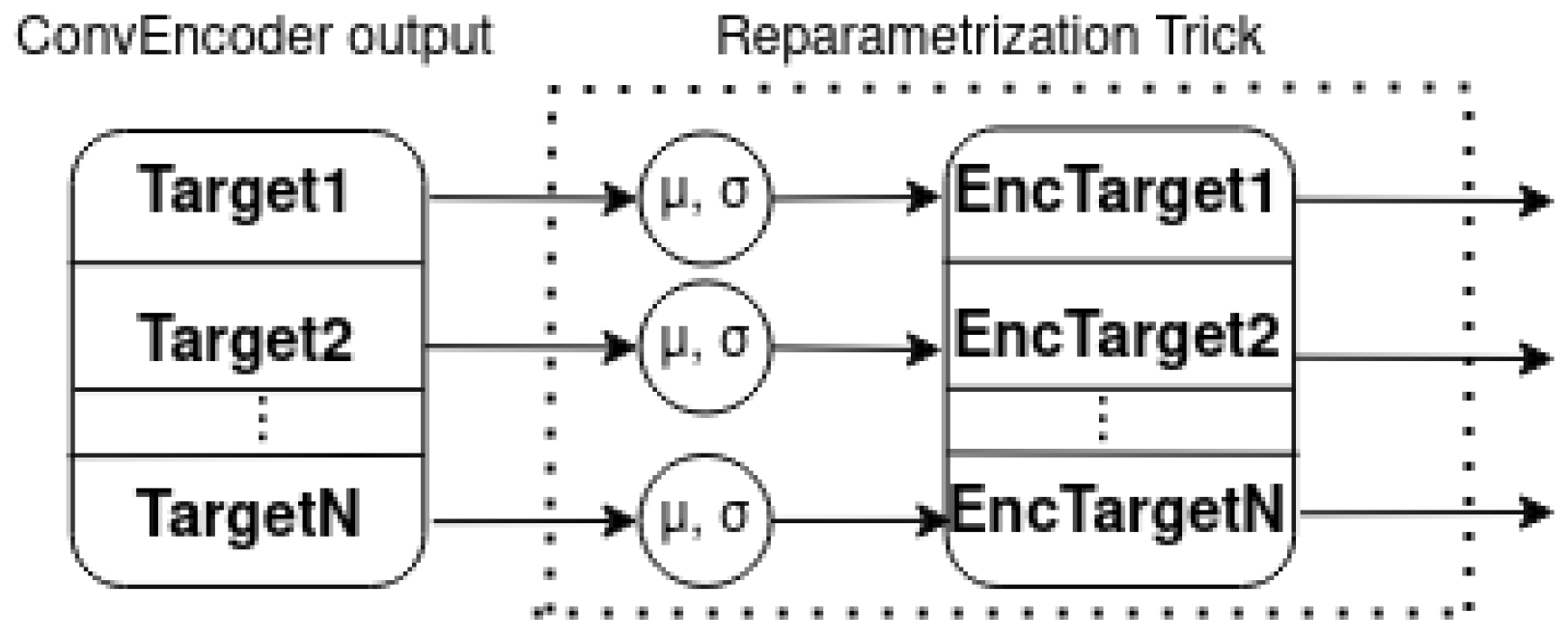 Sensors 23 02051 g009 550