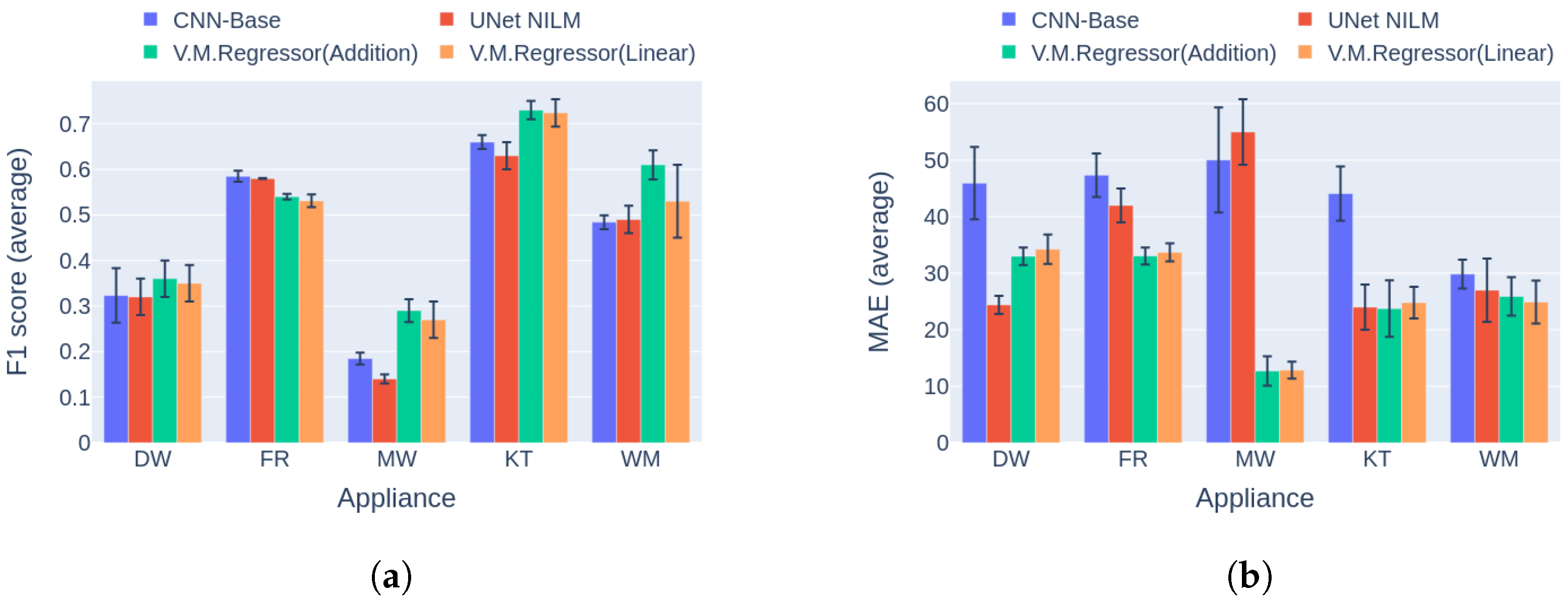 Sensors 23 02051 g014 550