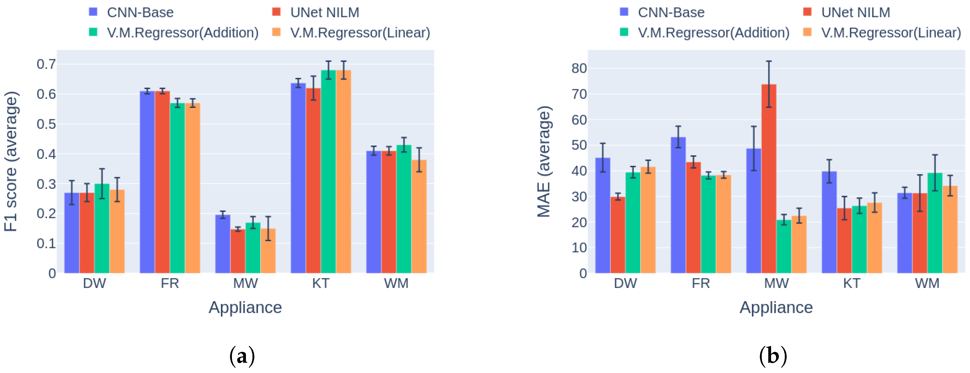 Sensors 23 02051 g015 550