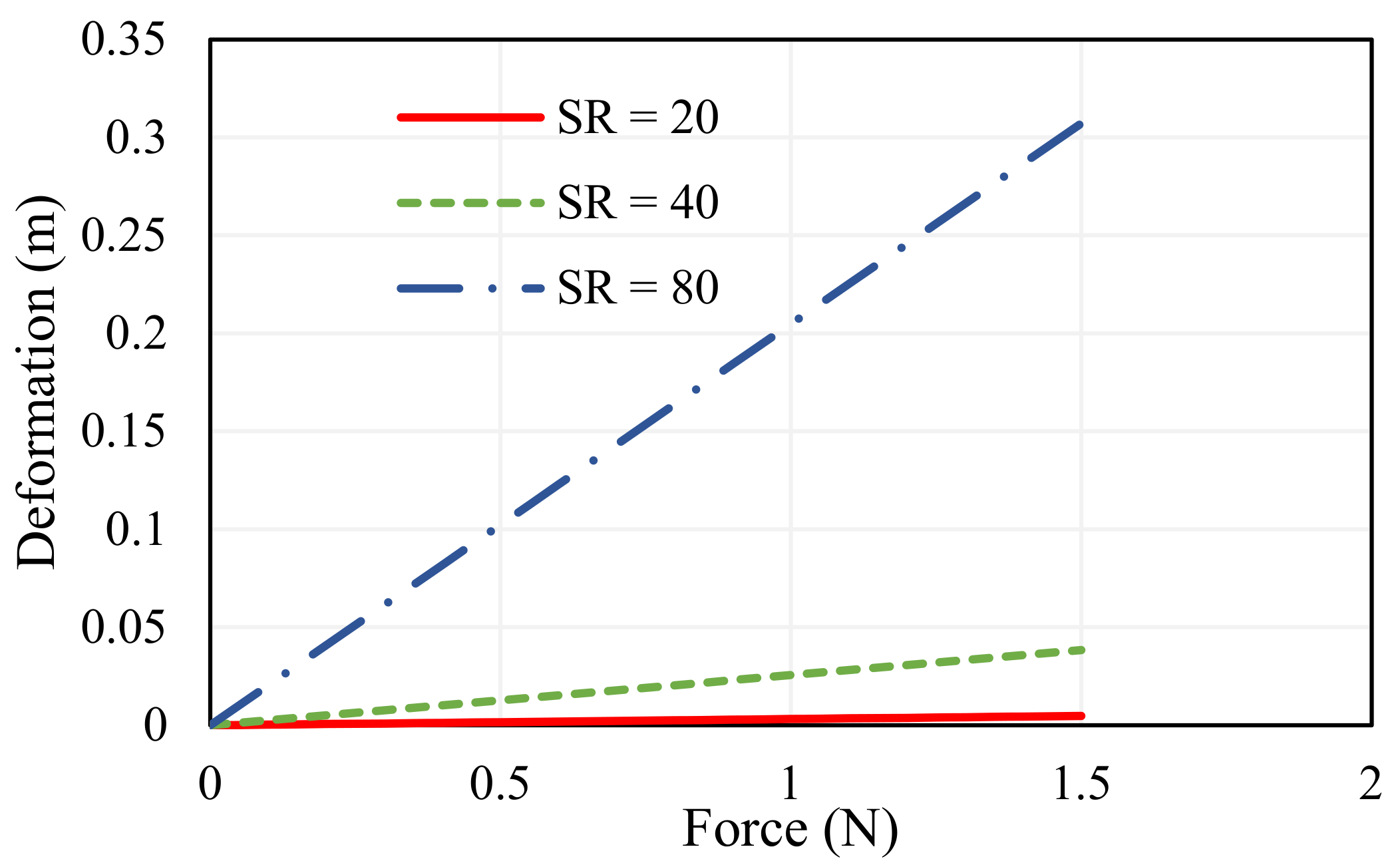 Sensors 23 02052 g003 550