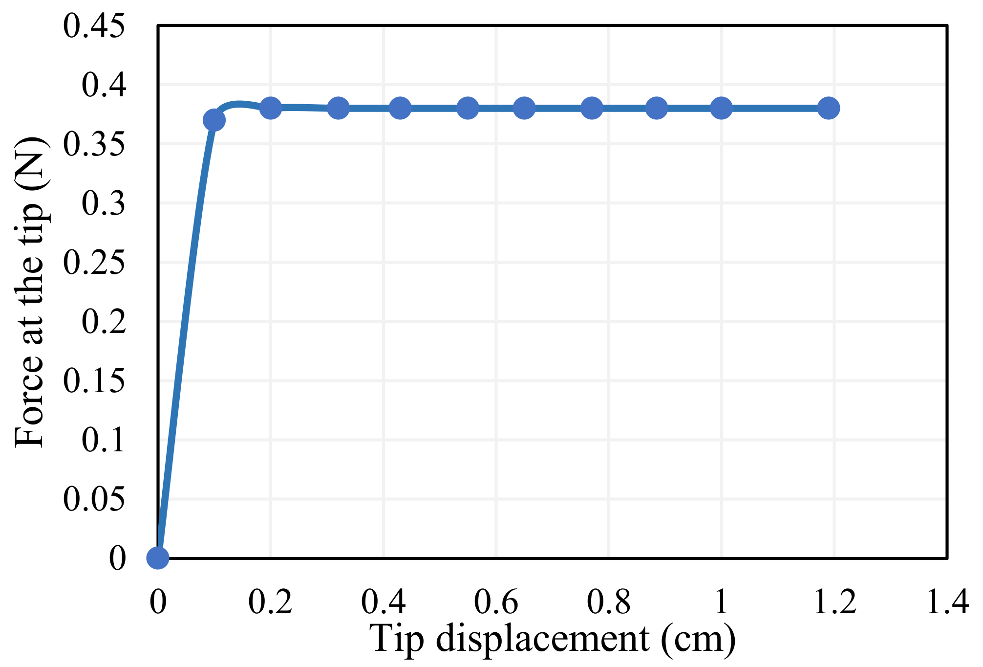 Sensors 23 02052 g004 550