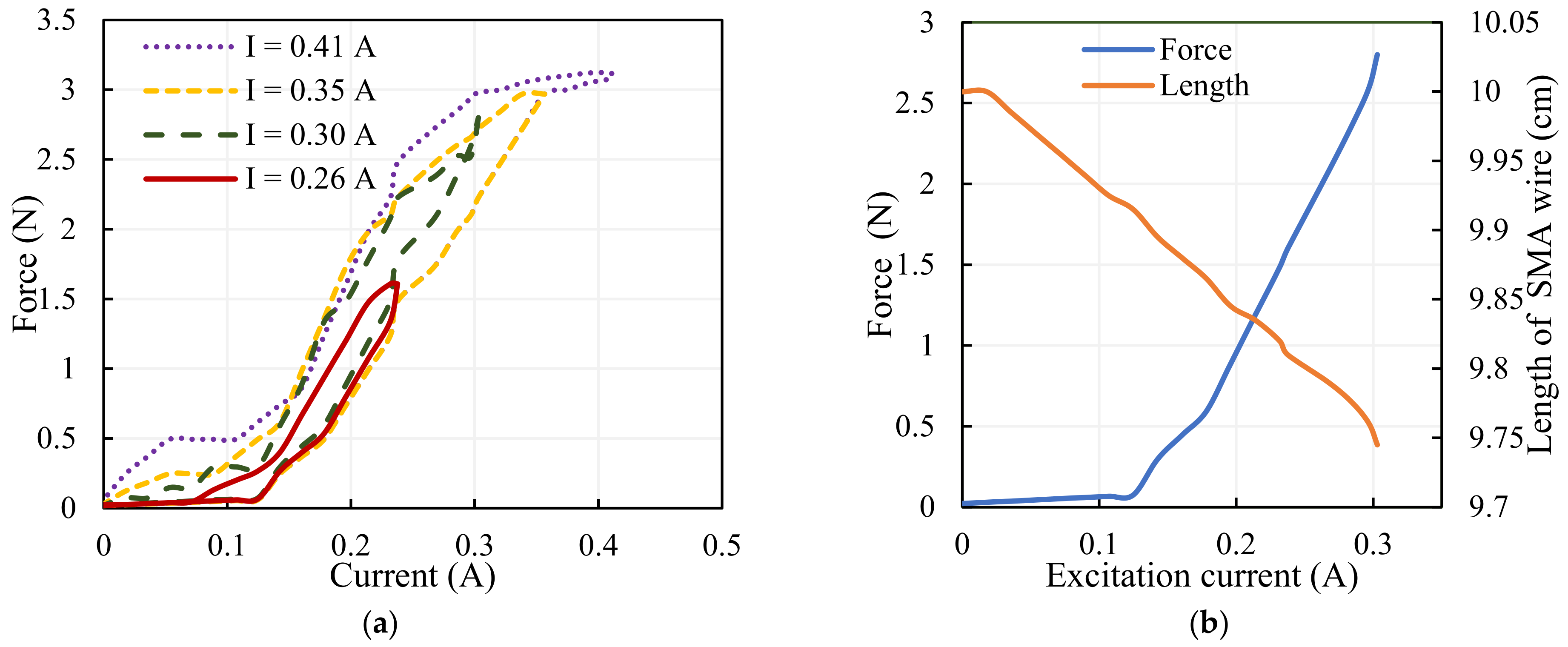 Sensors 23 02052 g006 550