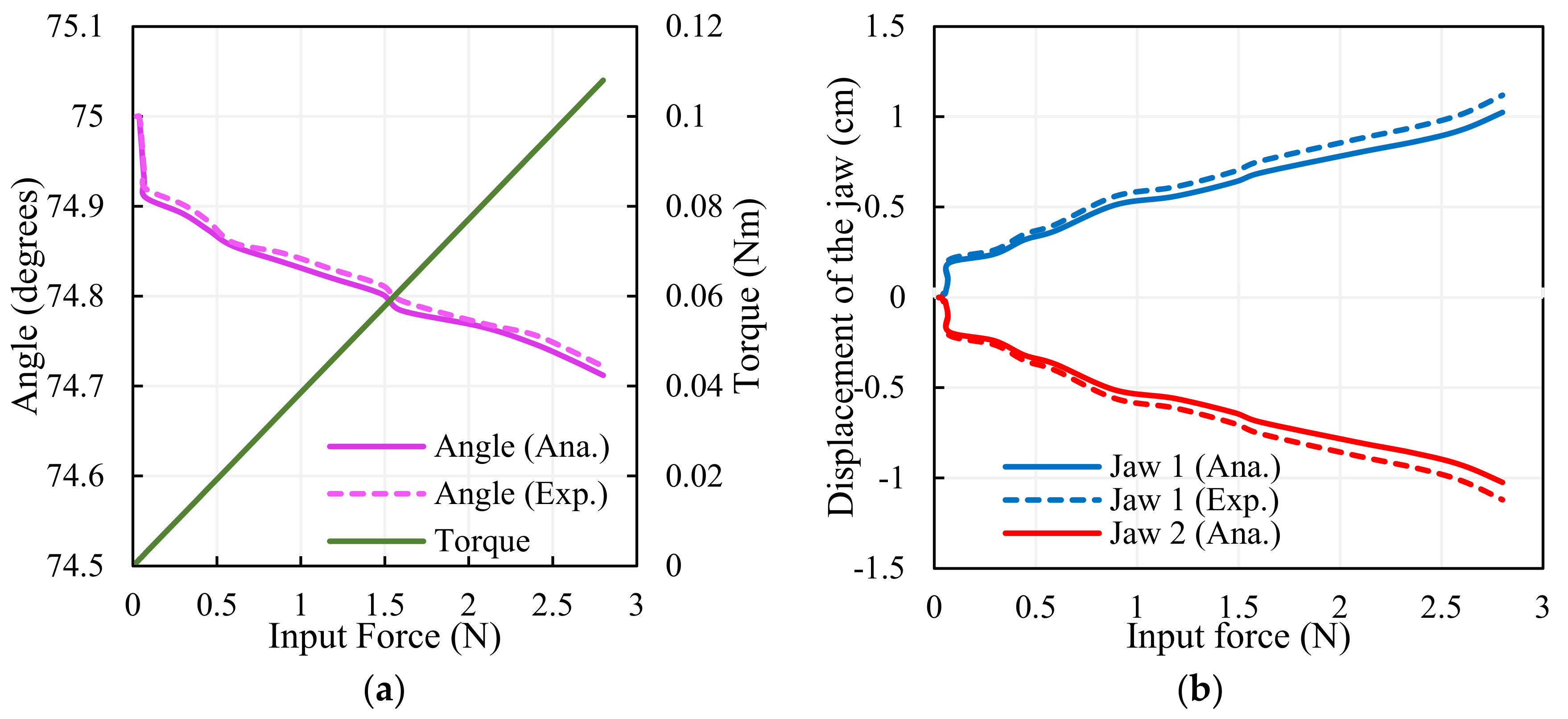 Sensors 23 02052 g007 550