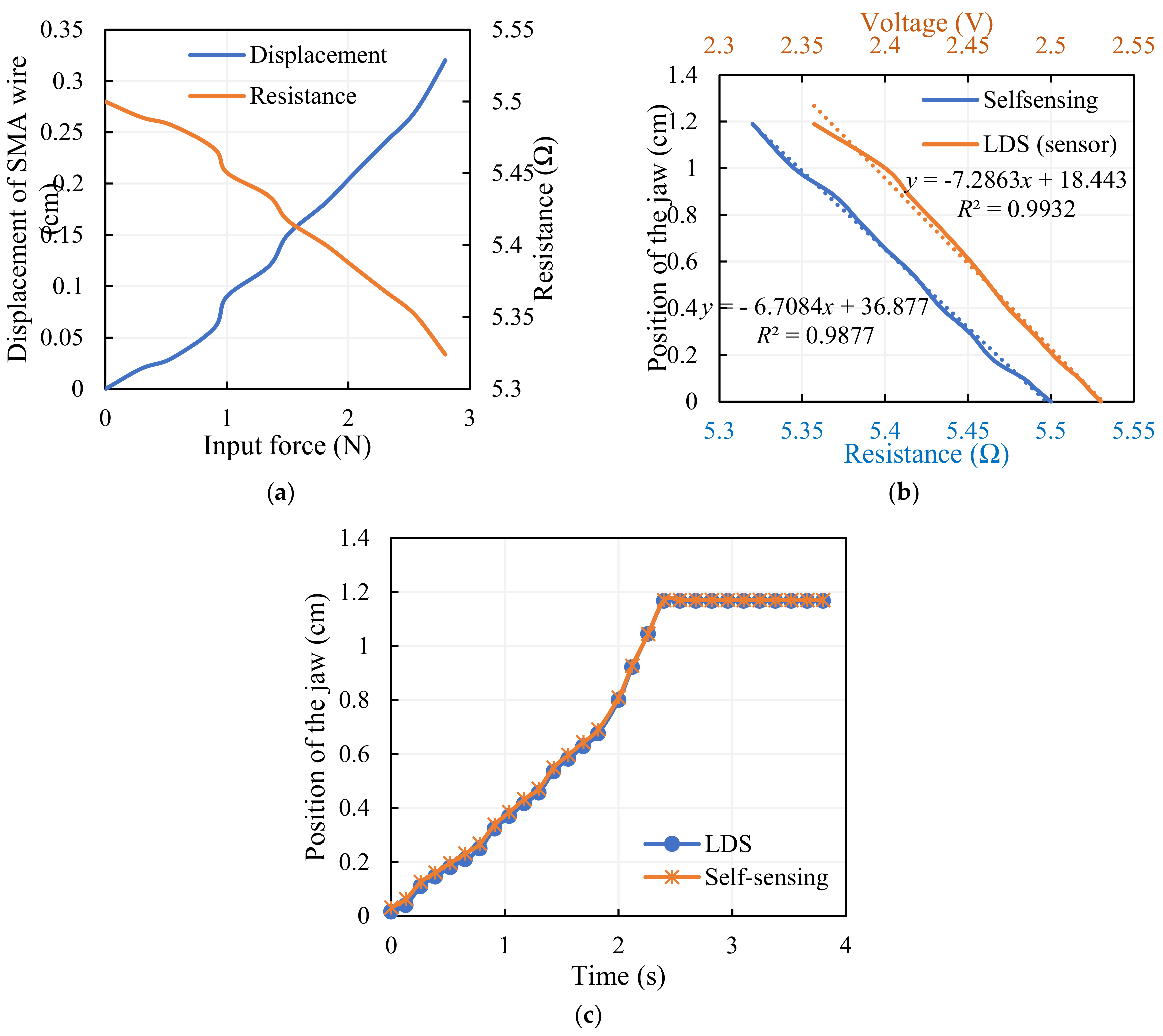 Sensors 23 02052 g009 550