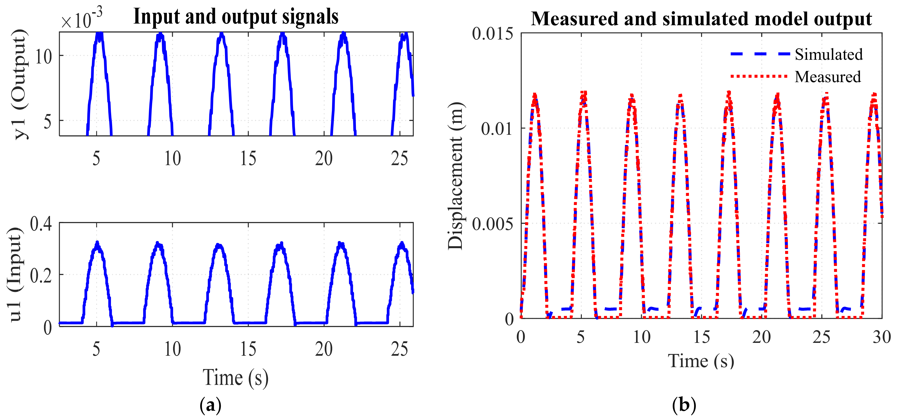 Sensors 23 02052 g010 550