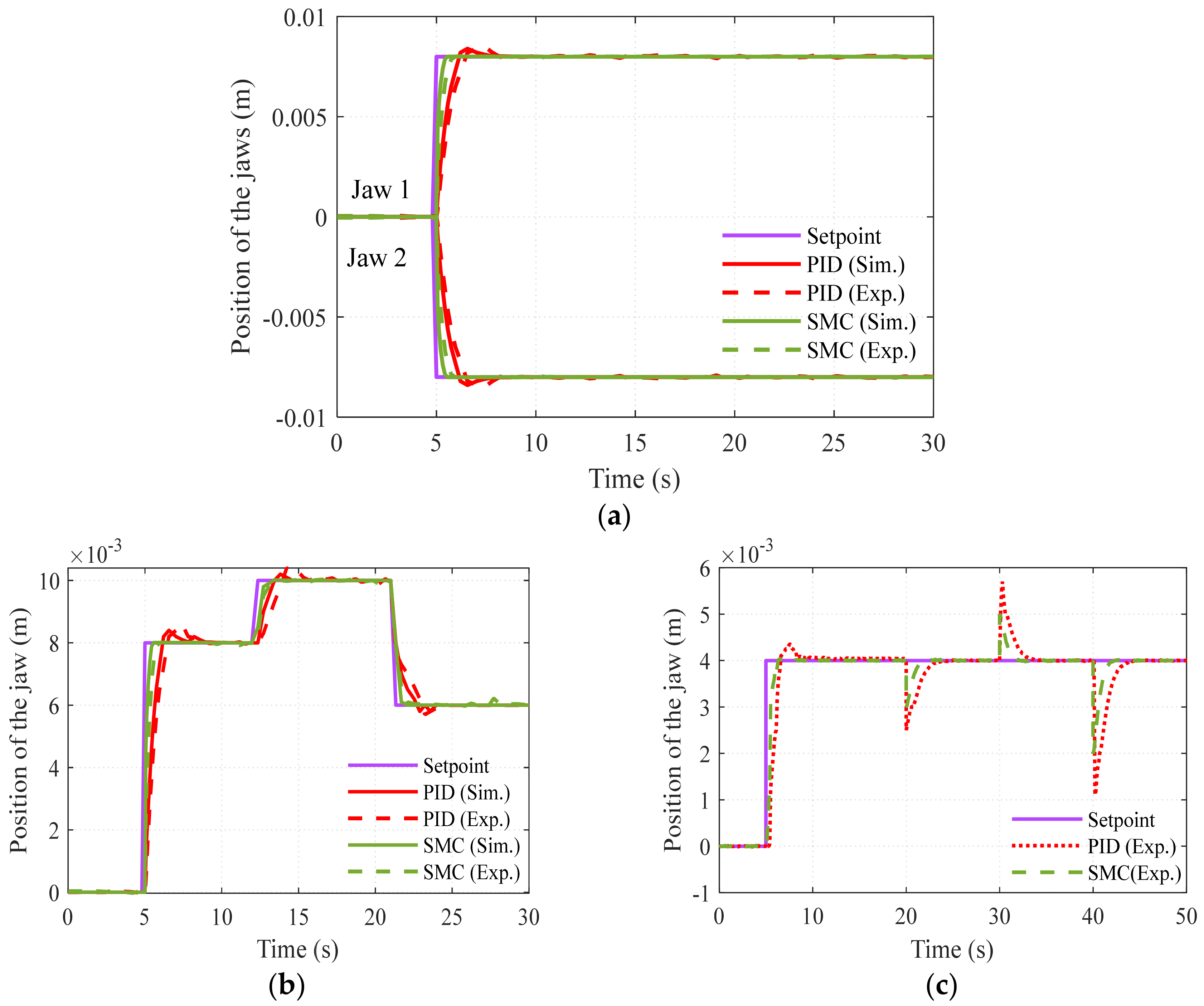 Sensors 23 02052 g012 550
