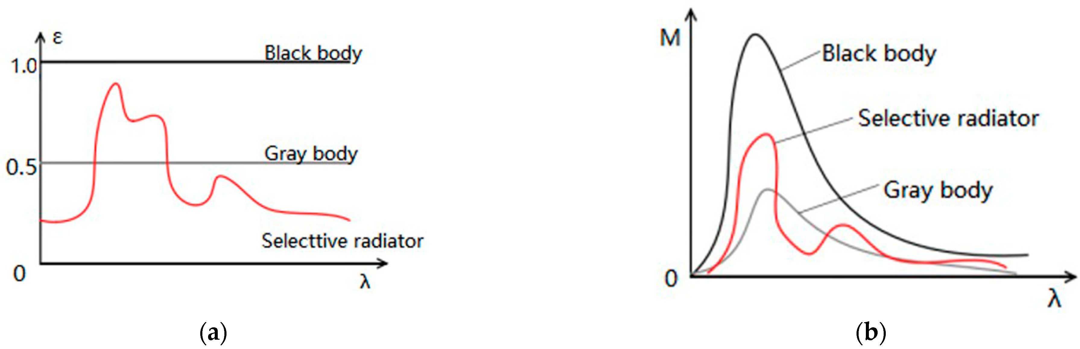 Sensors 23 02054 g001 550