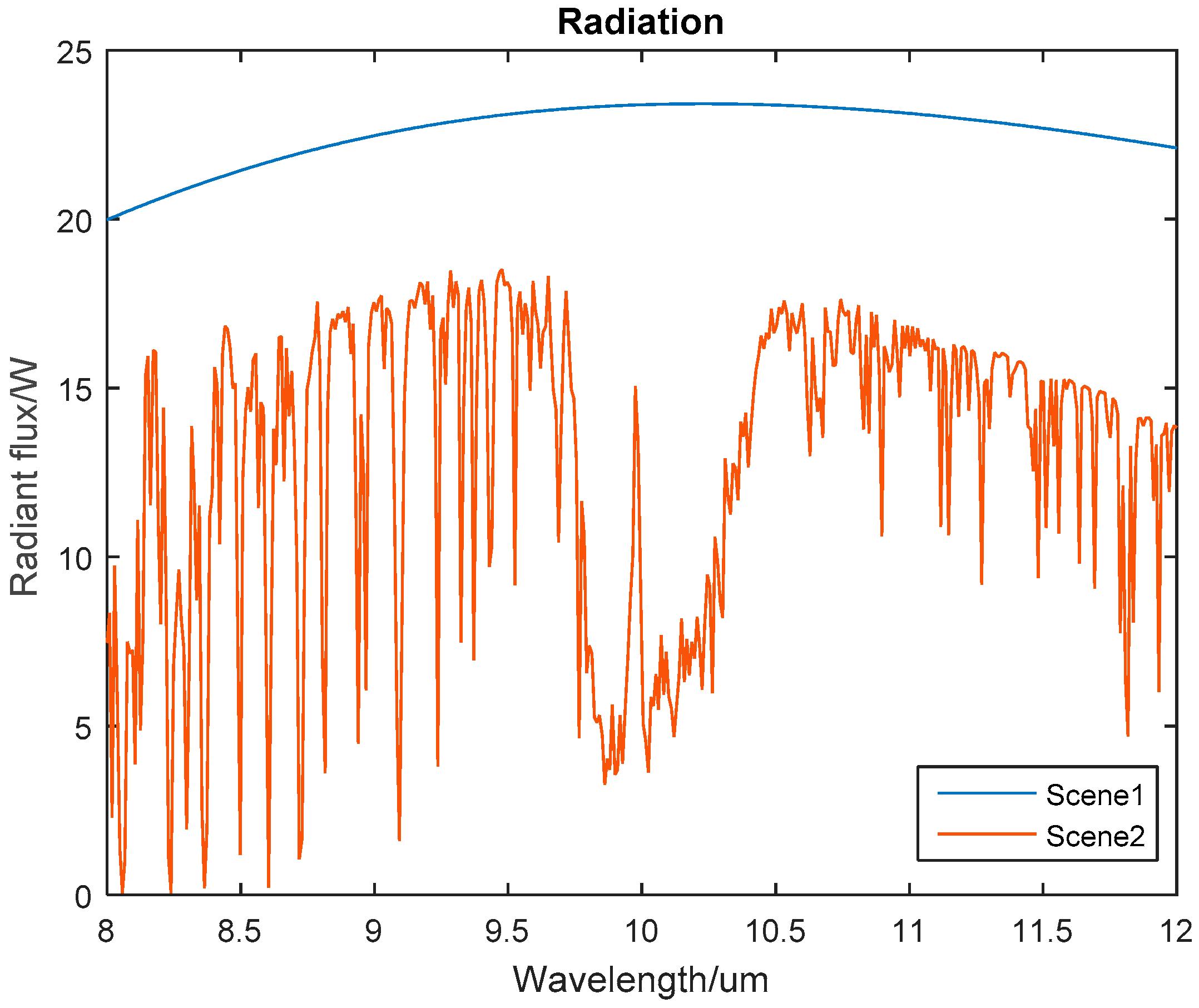 Sensors 23 02054 g002 550