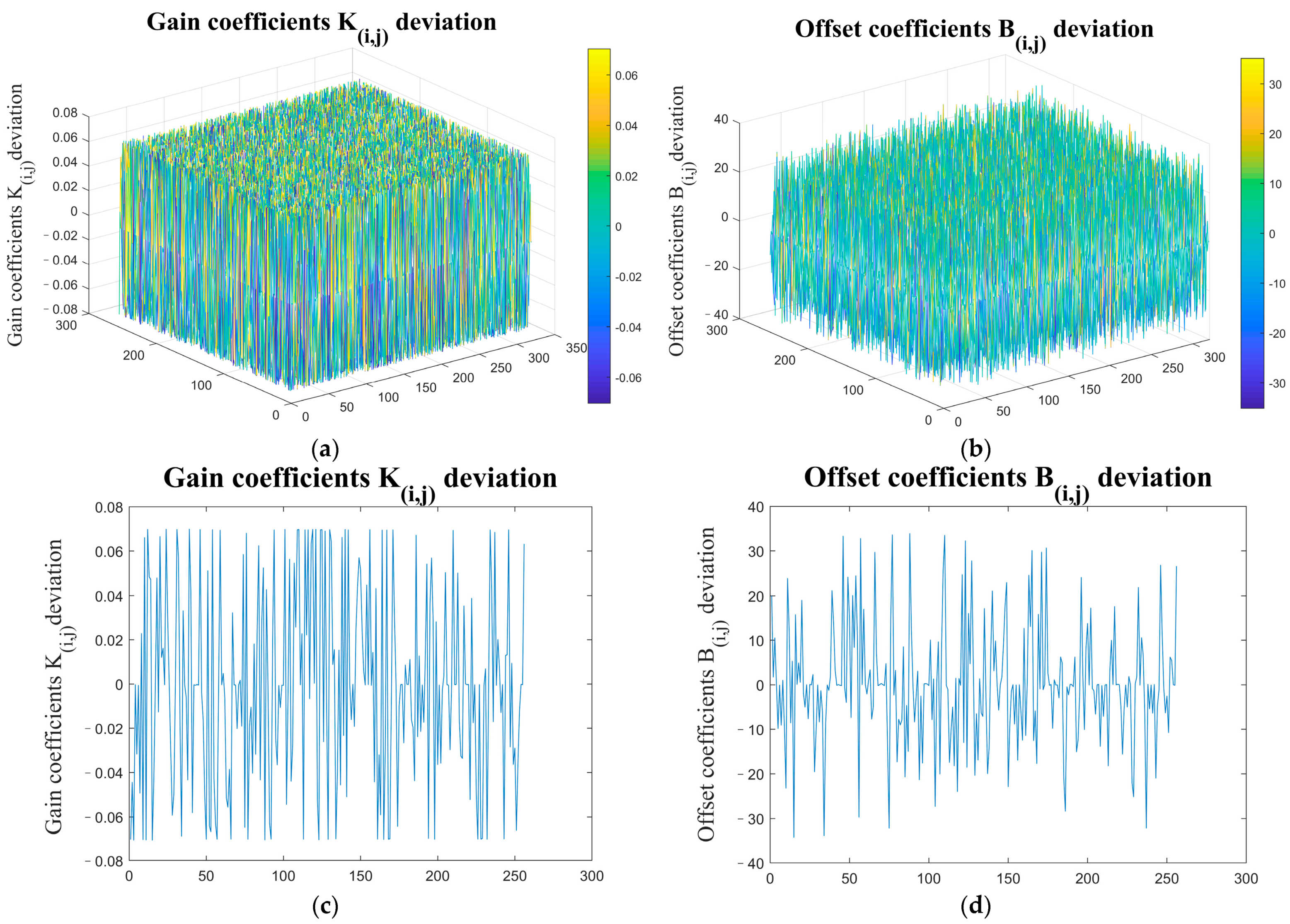 Sensors 23 02054 g004 550