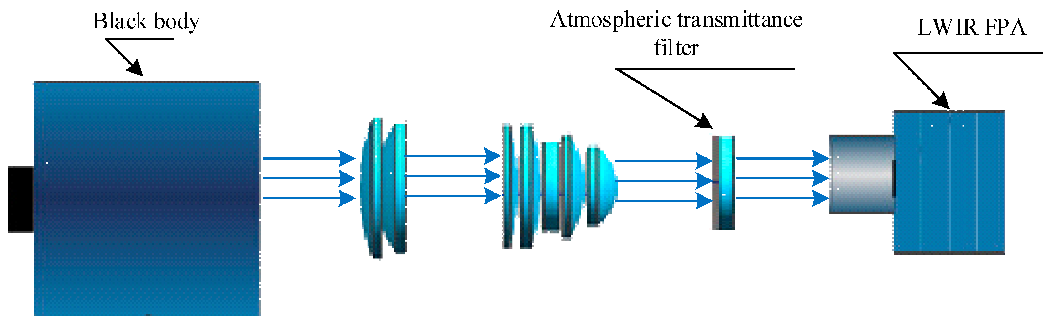 Sensors 23 02054 g005 550