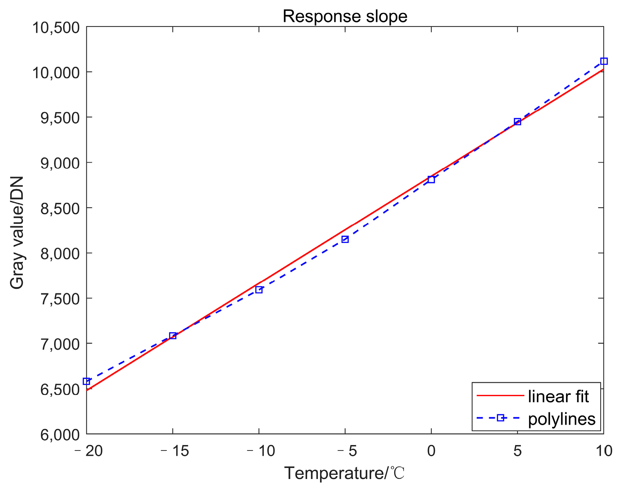 Sensors 23 02054 g007 550