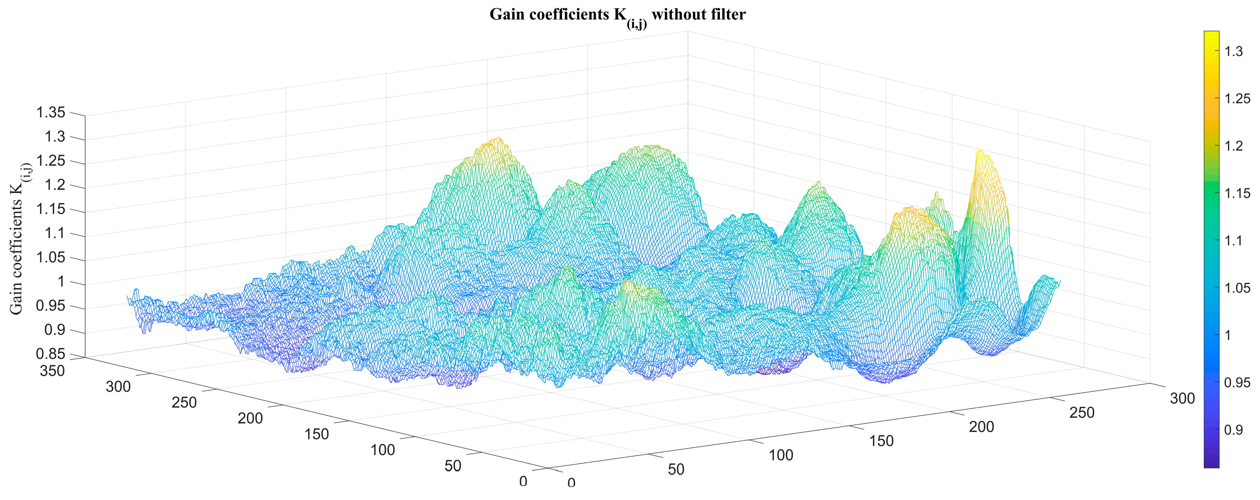 Sensors 23 02054 g009 550