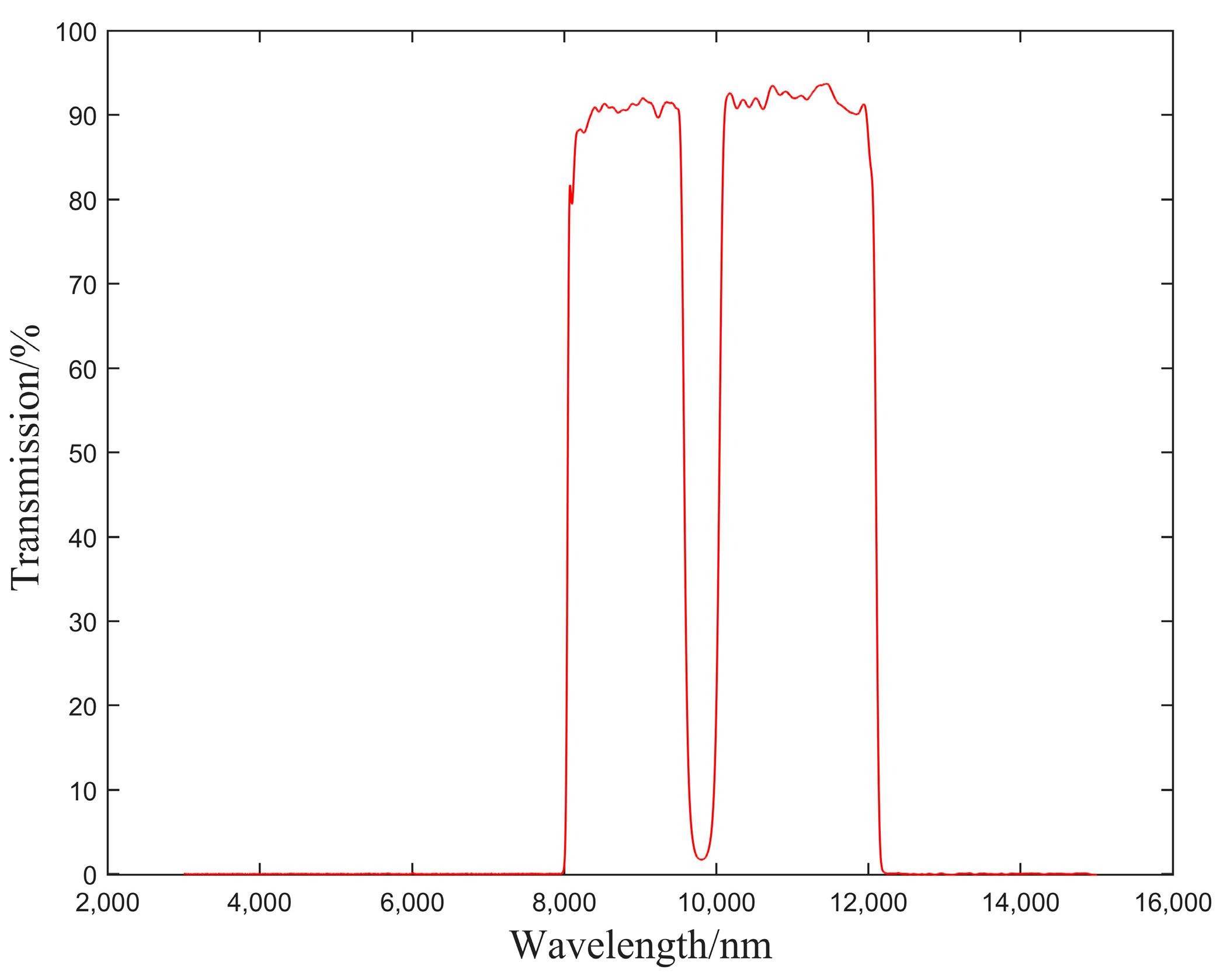 Sensors 23 02054 g013 550