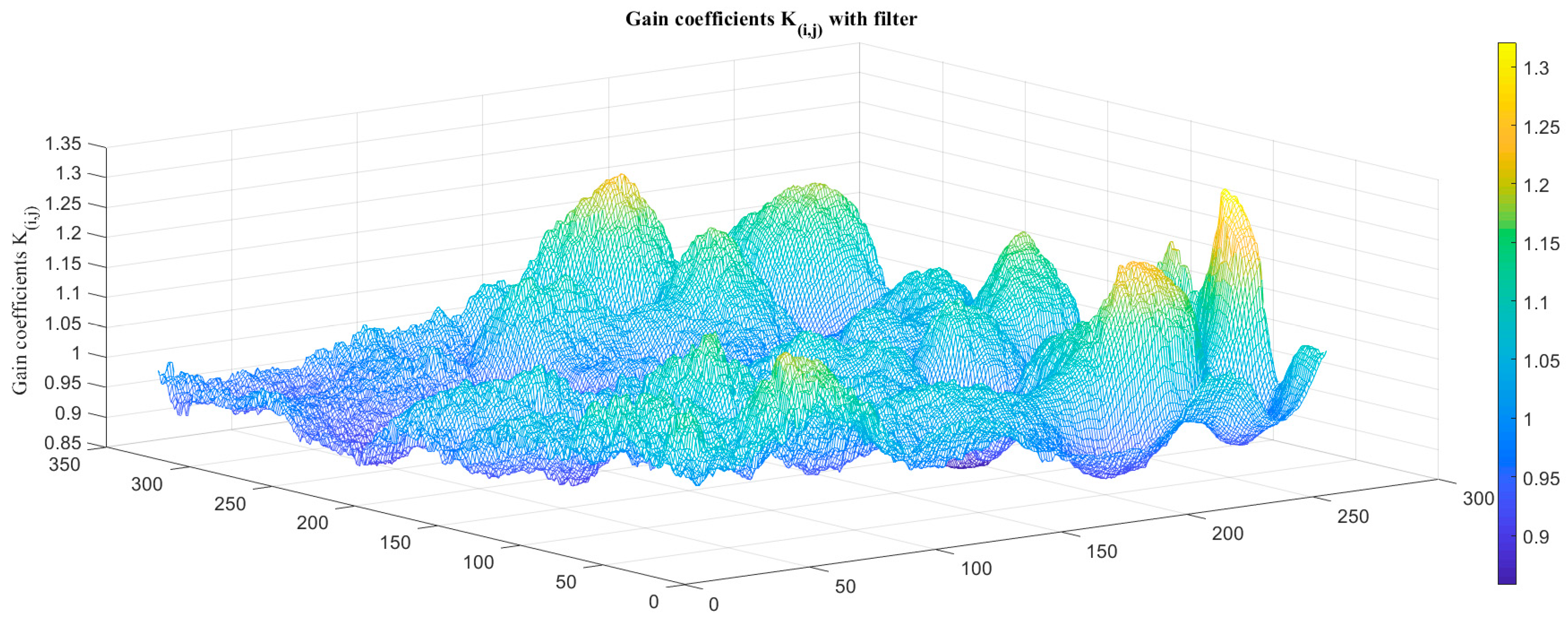 Sensors 23 02054 g014 550