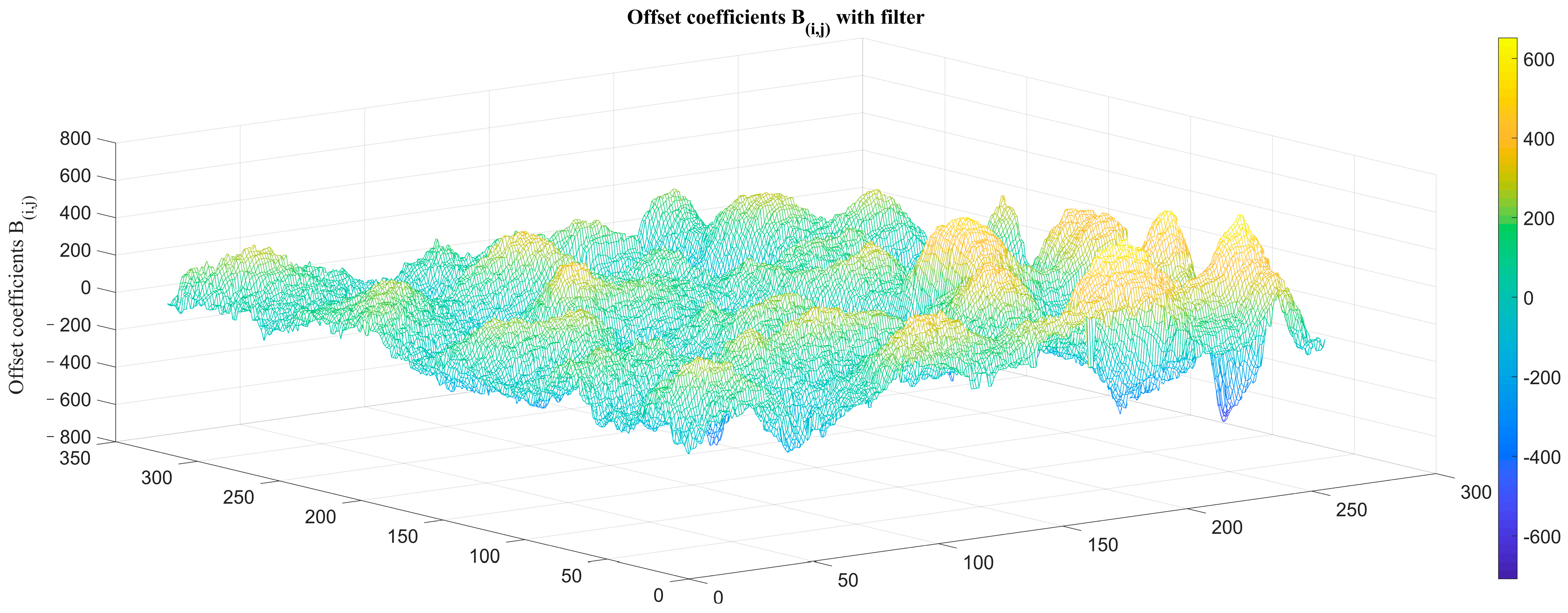 Sensors 23 02054 g015 550