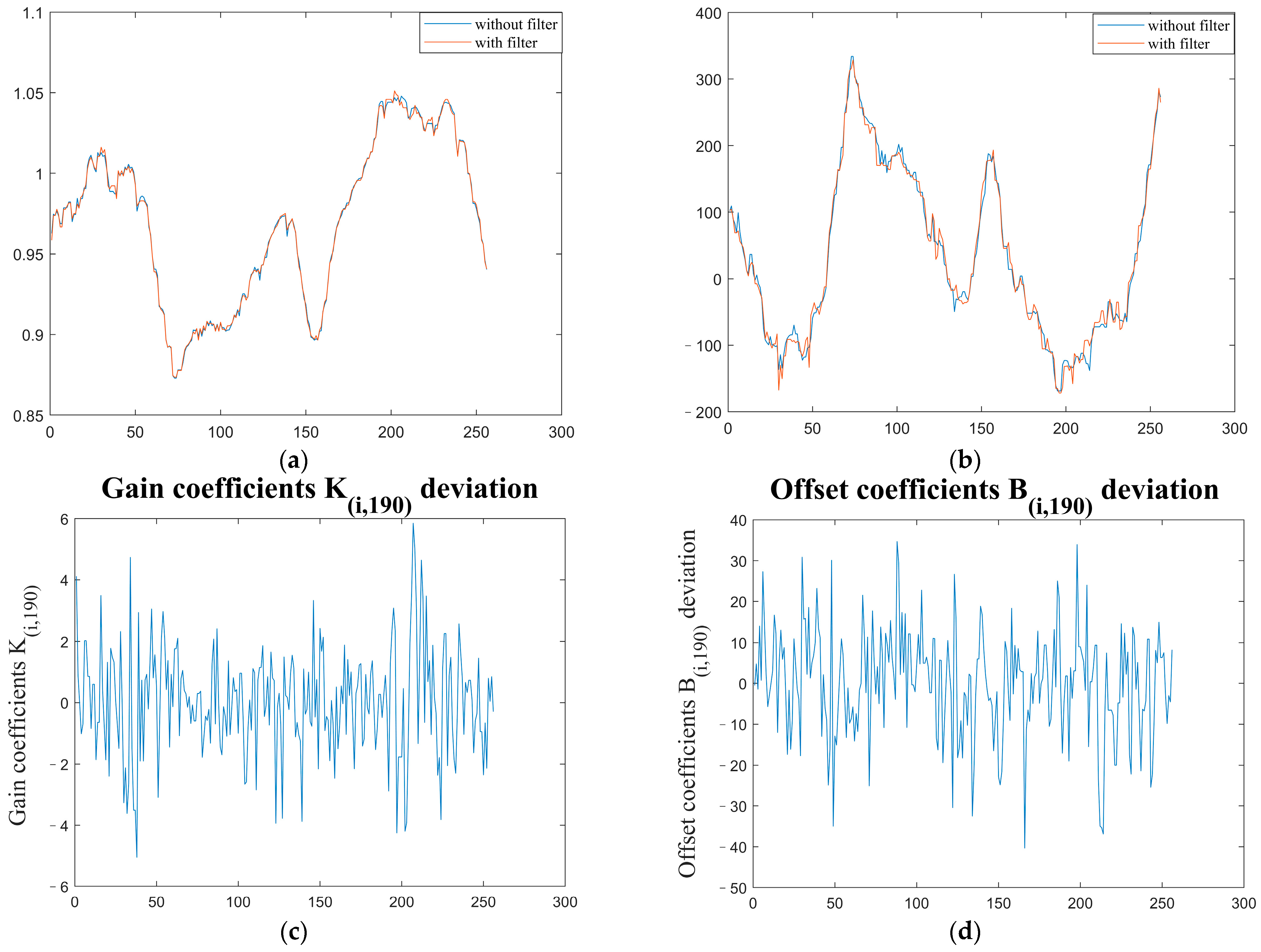 Sensors 23 02054 g018 550
