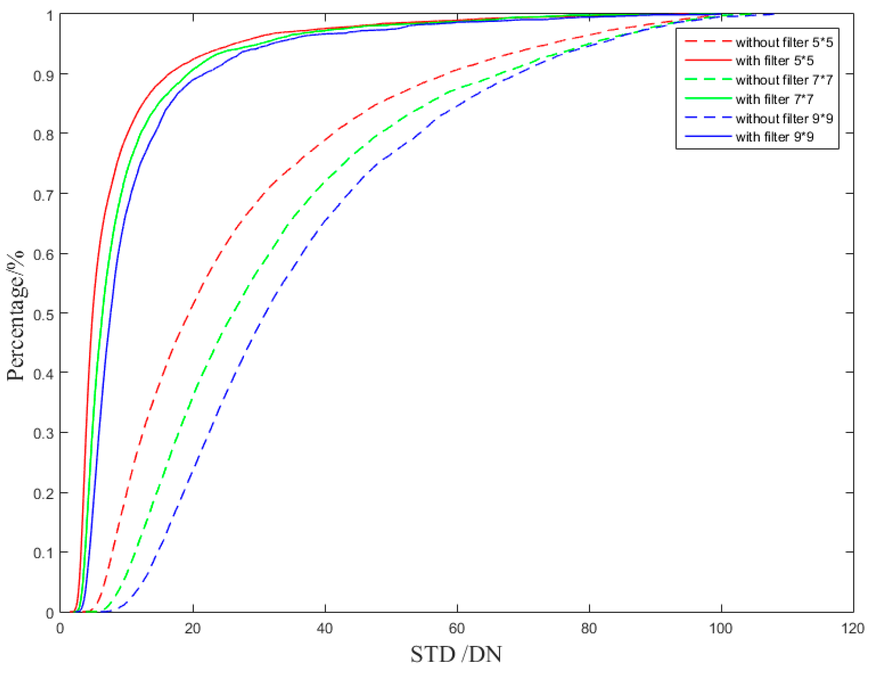 Sensors 23 02054 g023 550
