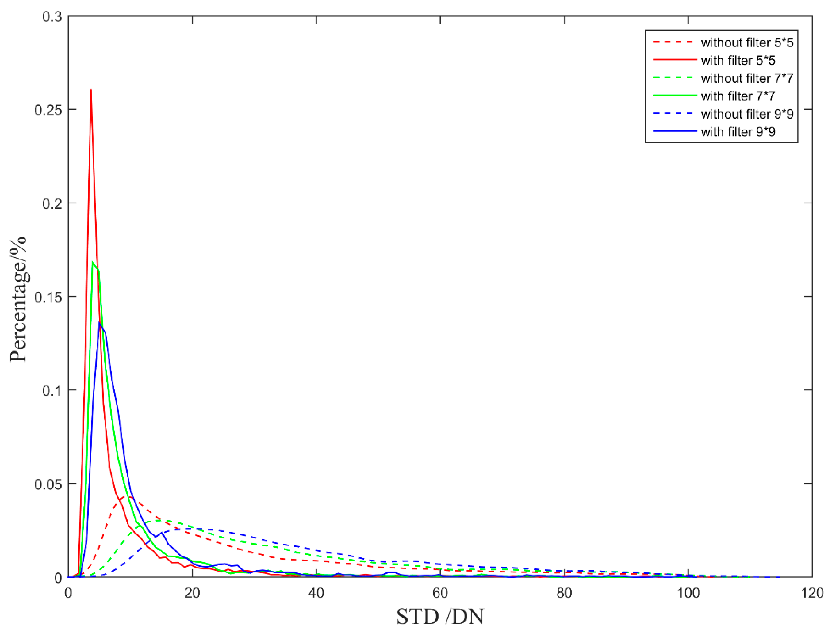 Sensors 23 02054 g024 550