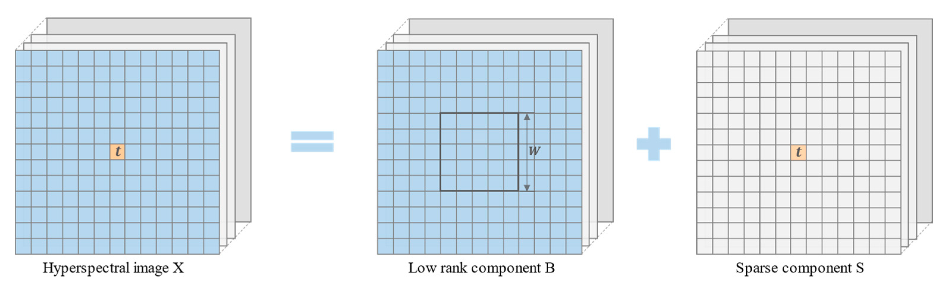 Sensors 23 02055 g001