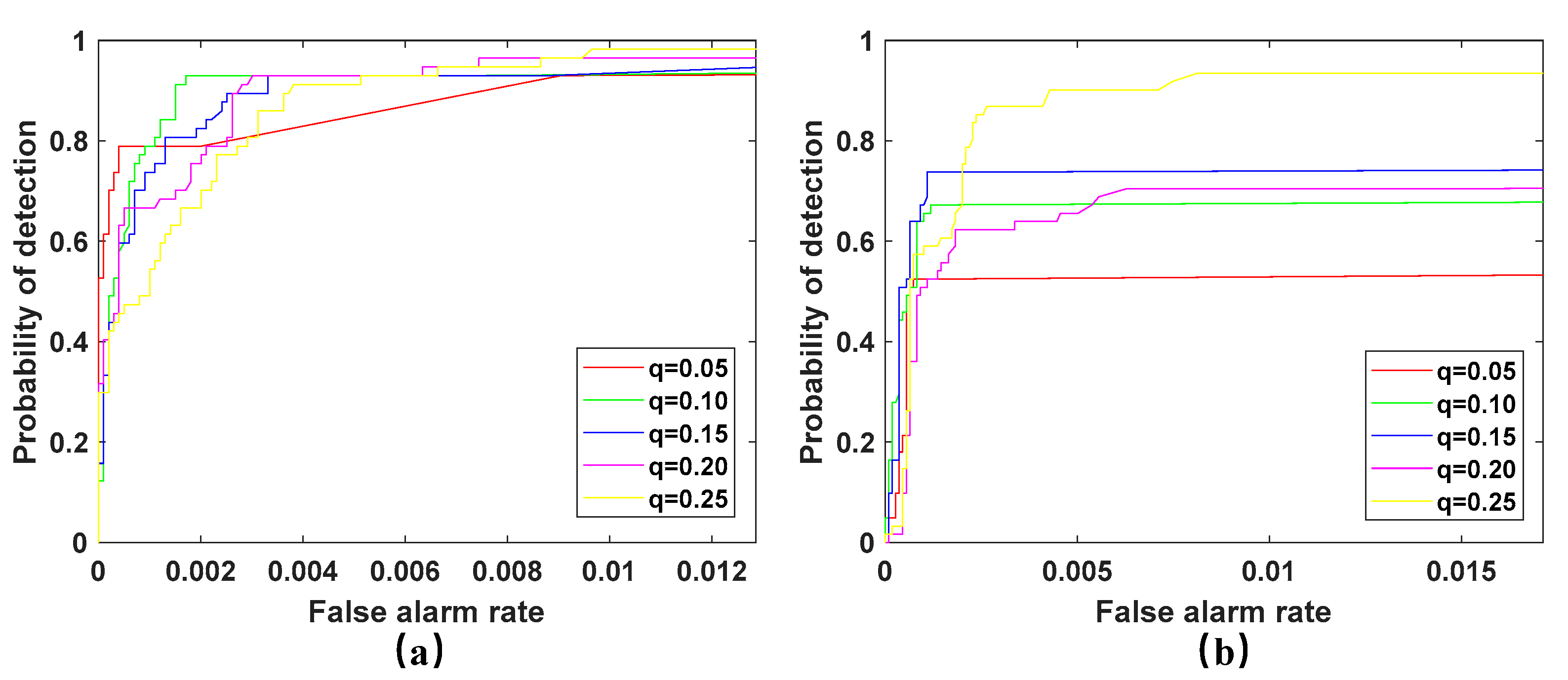 Sensors 23 02055 g007