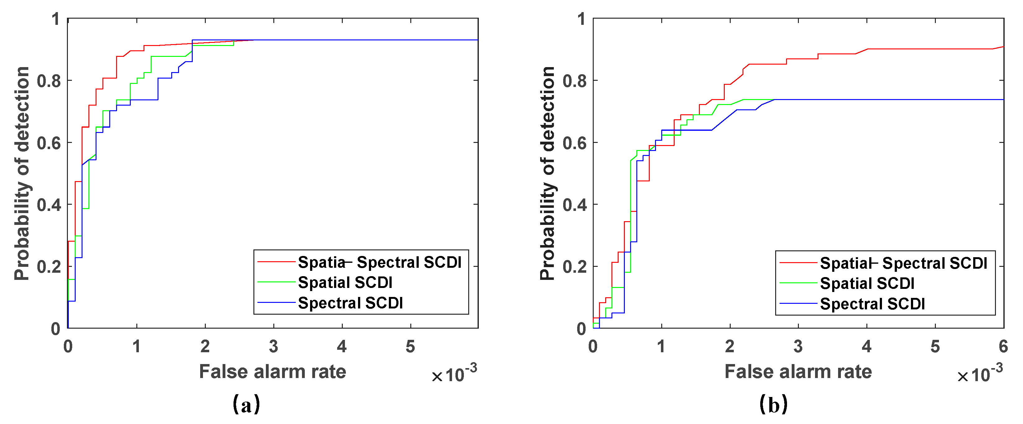 Sensors 23 02055 g008