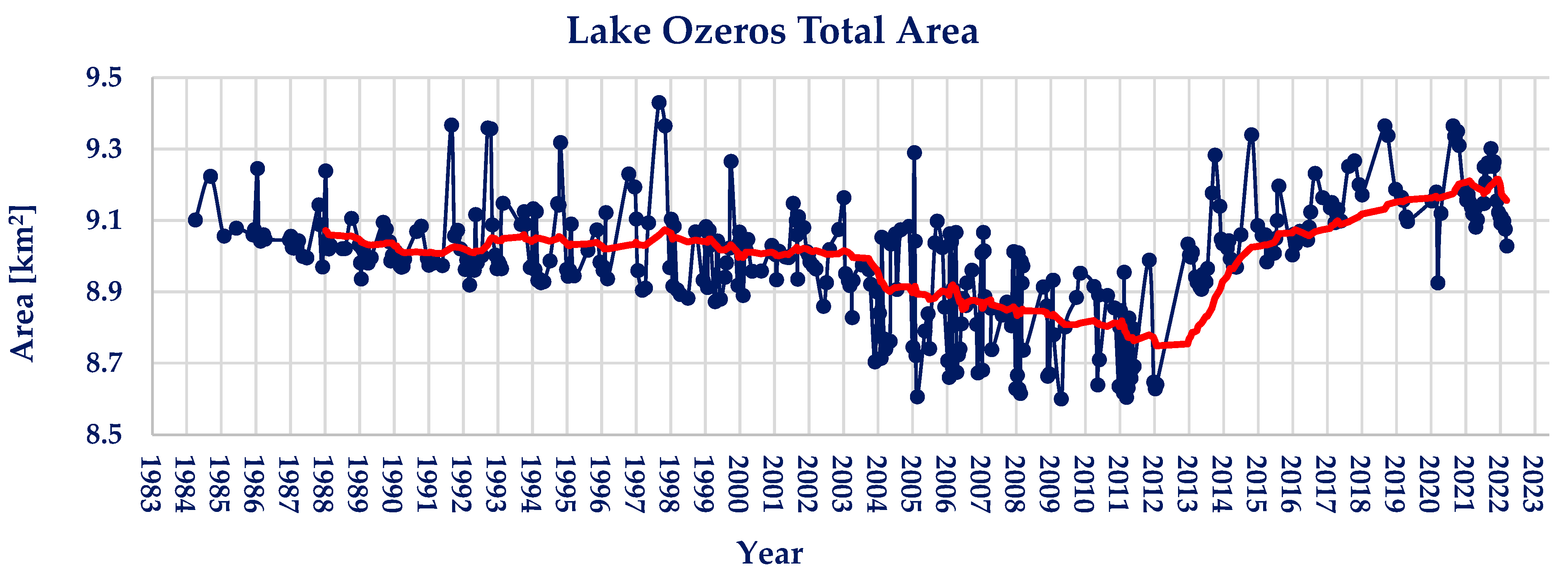 Sensors 23 02056 g004 Sensors 23 02056 g004
