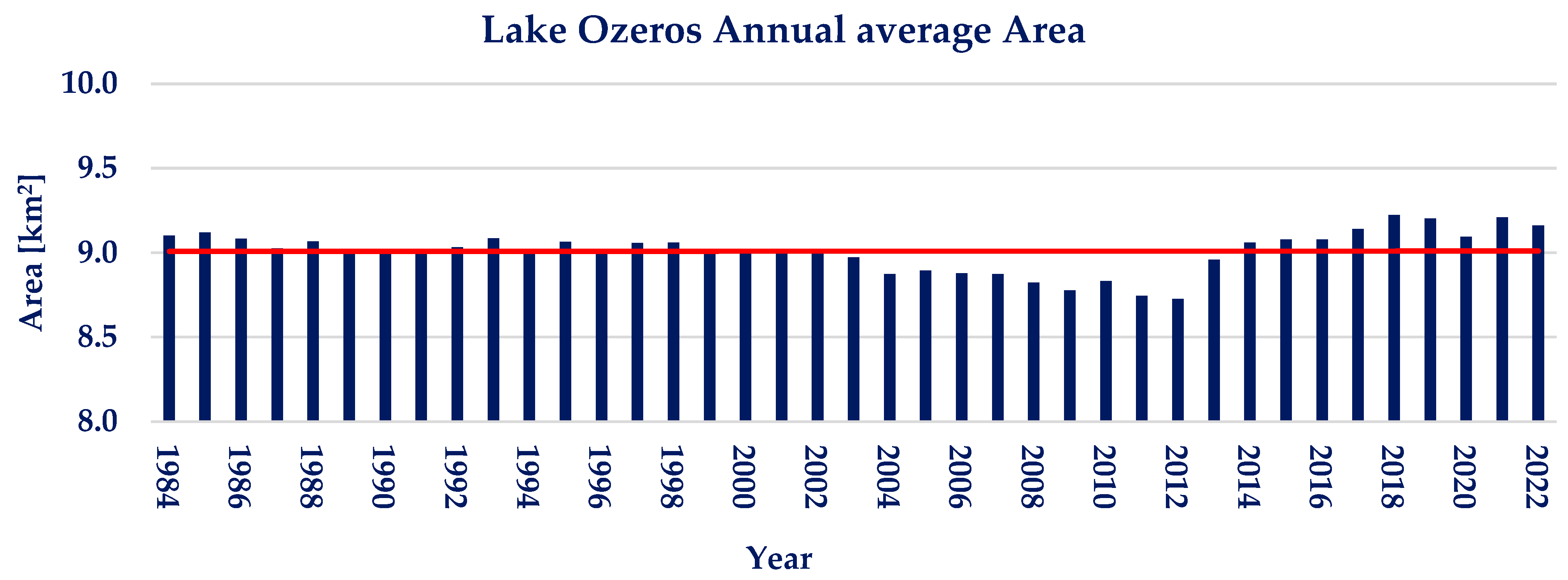 Sensors 23 02056 g008 Sensors 23 02056 g008