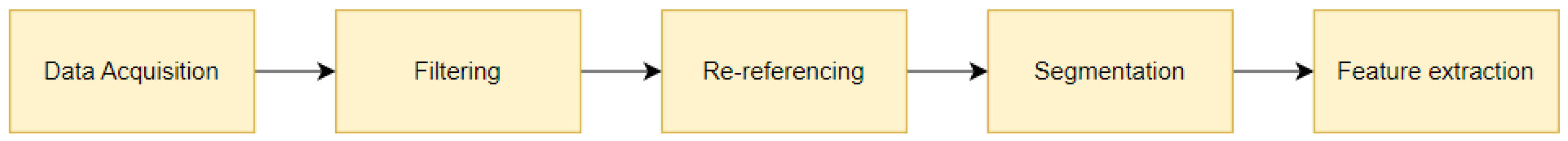 Sensors 23 02057 g001
