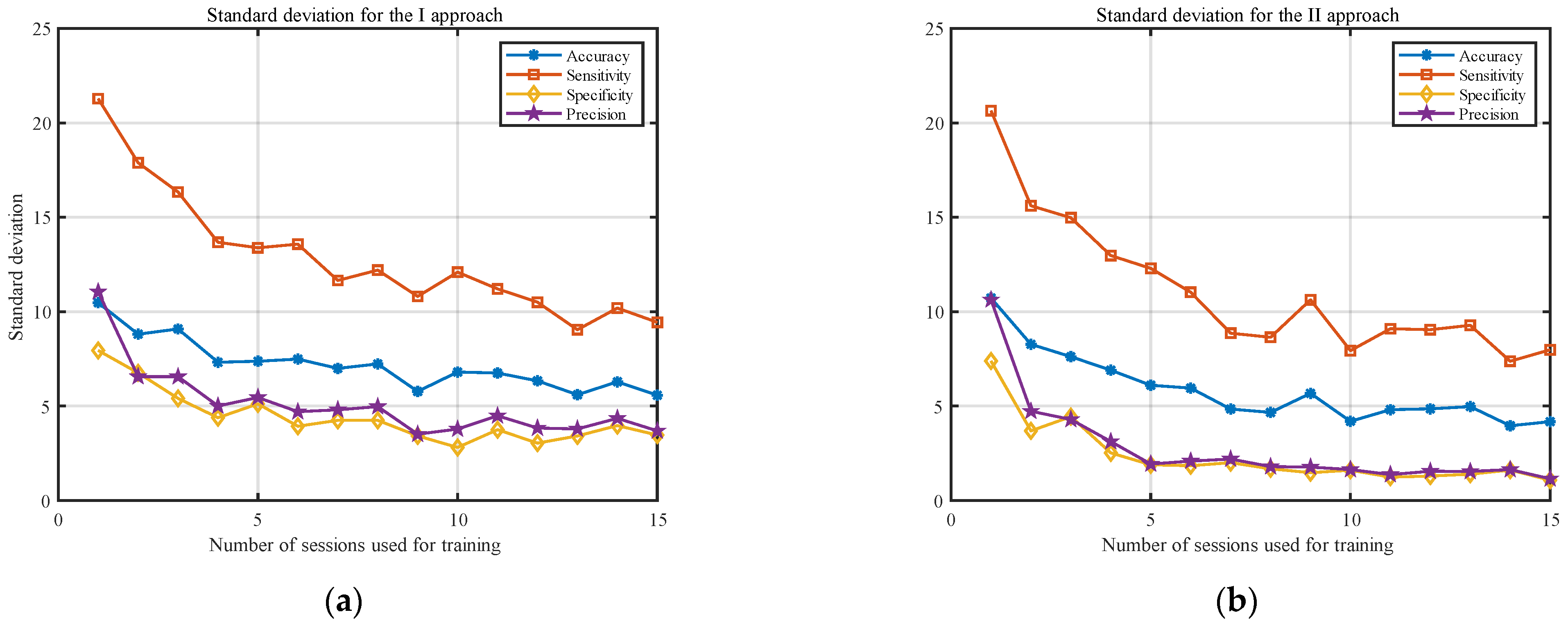 Sensors 23 02057 g004