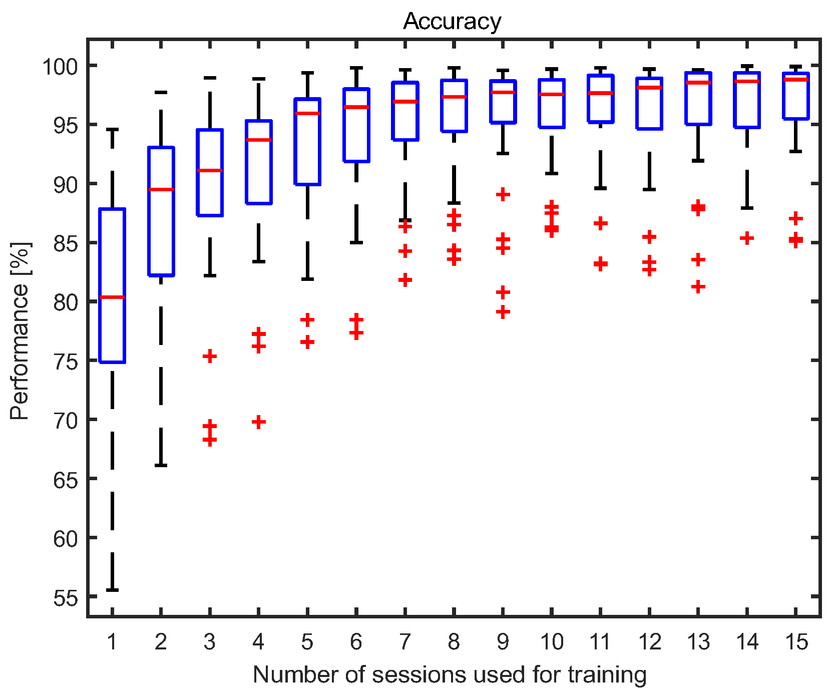 Sensors 23 02057 g005