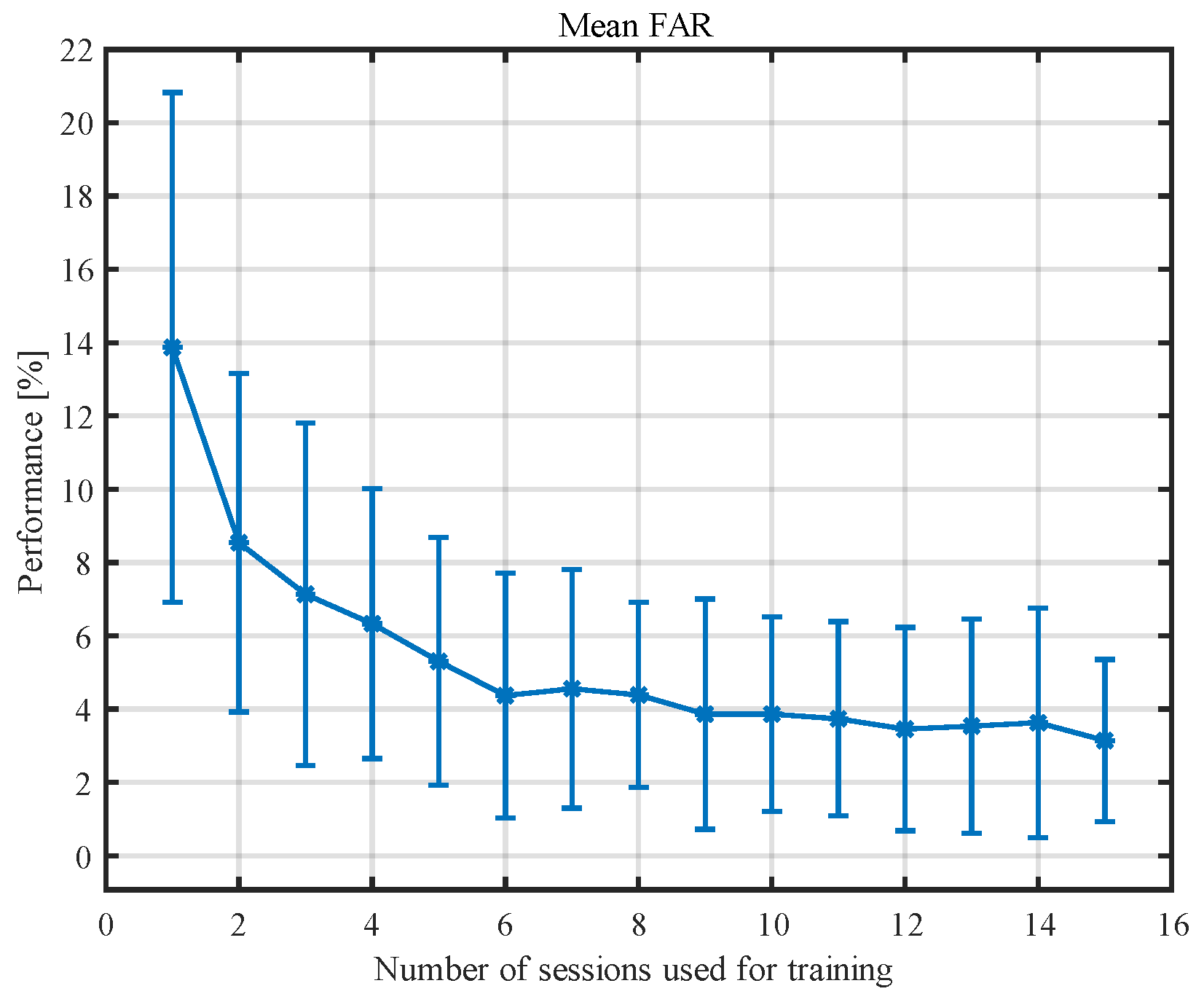 Sensors 23 02057 g007