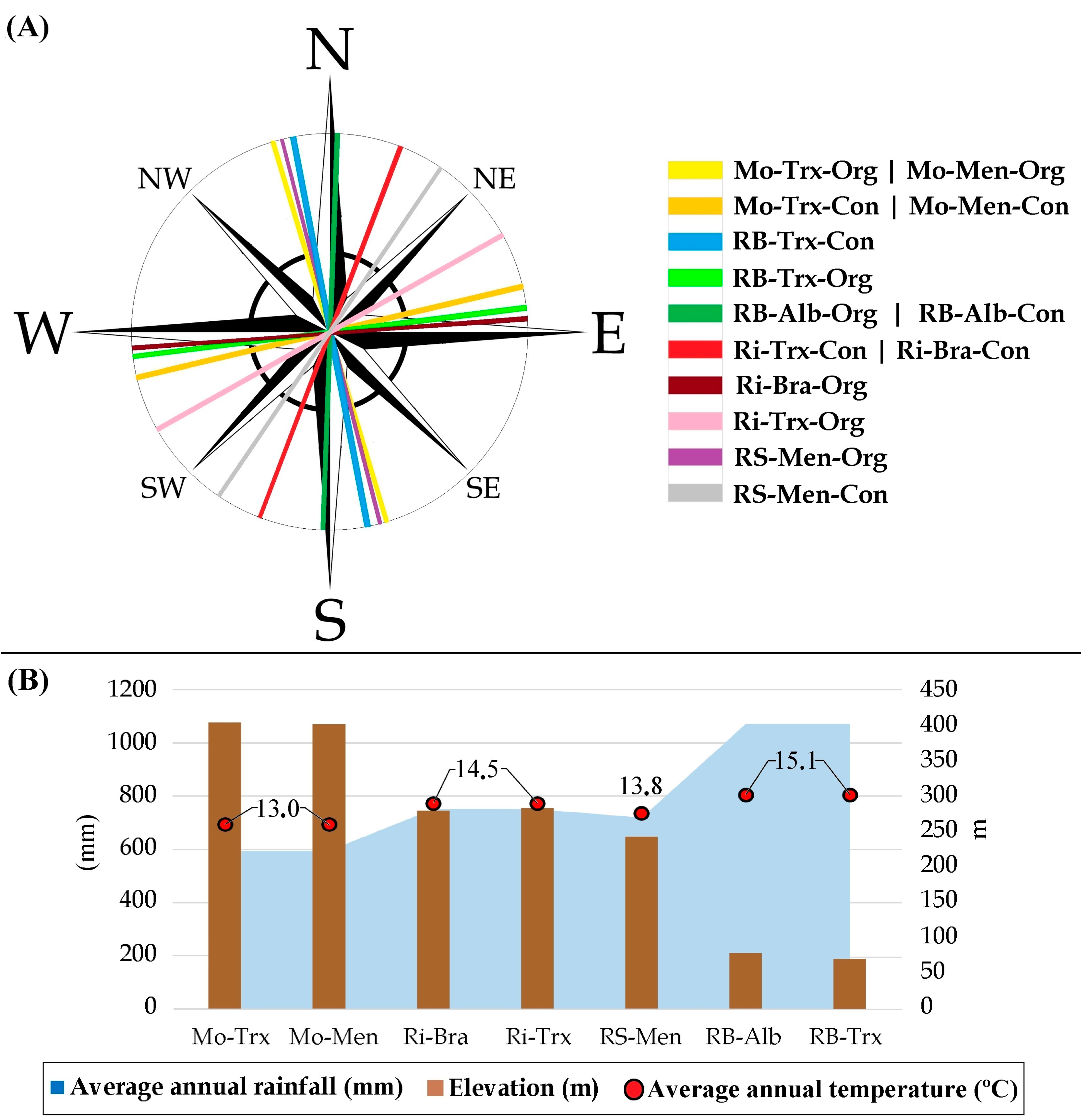 Sensors 23 02059 g003 Sensors 23 02059 g003